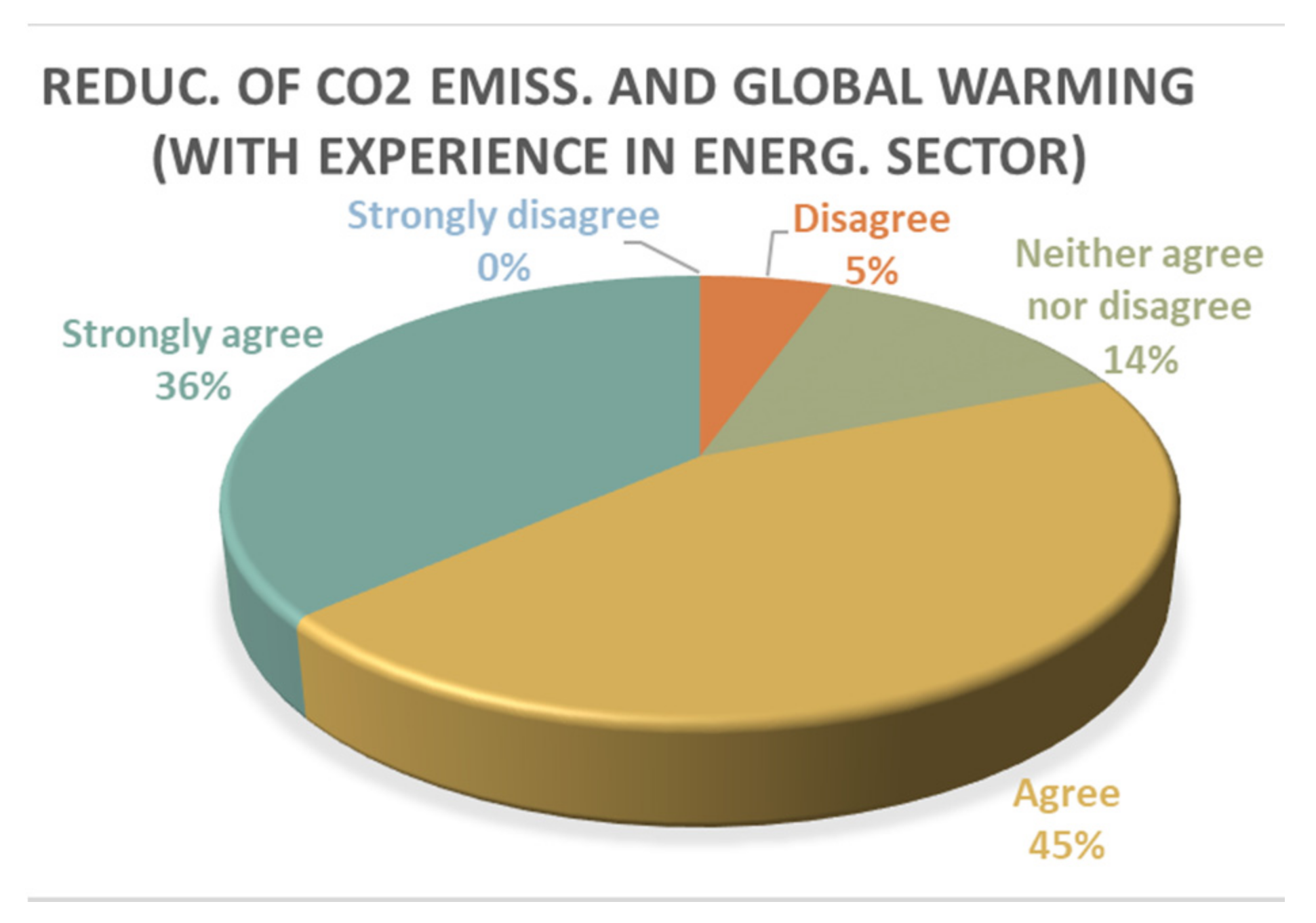 Energies 14 03441 g006