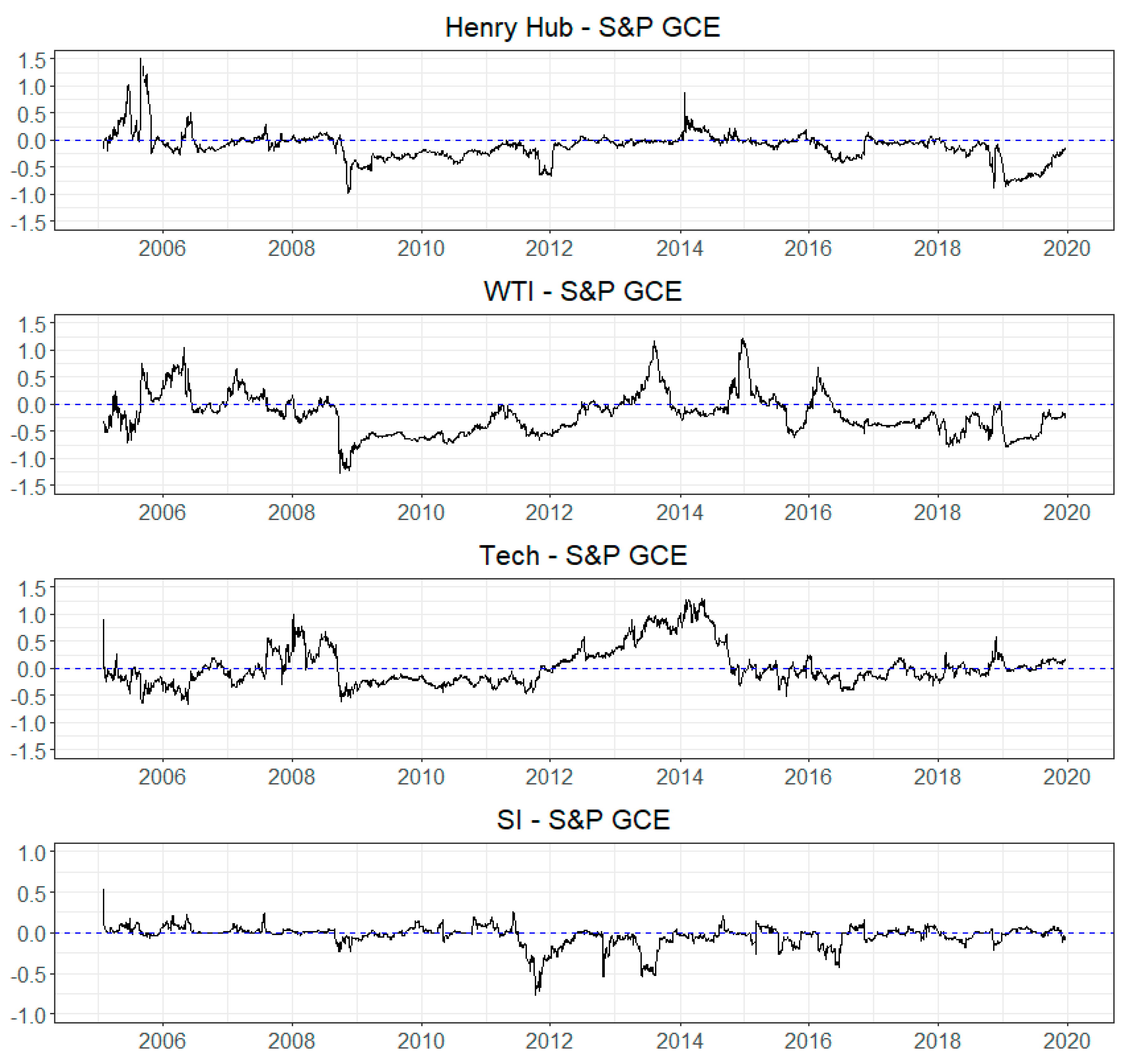 Energies 14 03442 g0a2 Energies 14 03442 g0a2