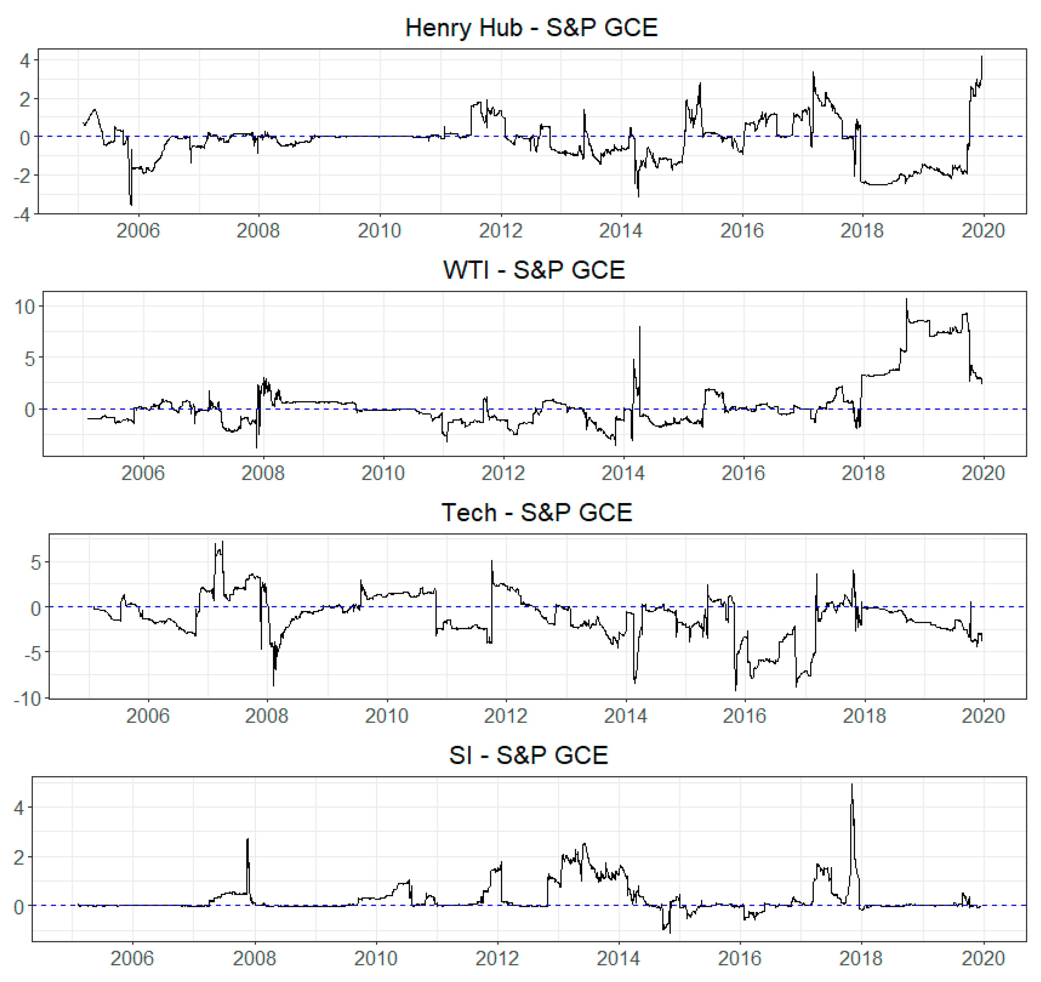 Energies 14 03442 g0a3 Energies 14 03442 g0a3