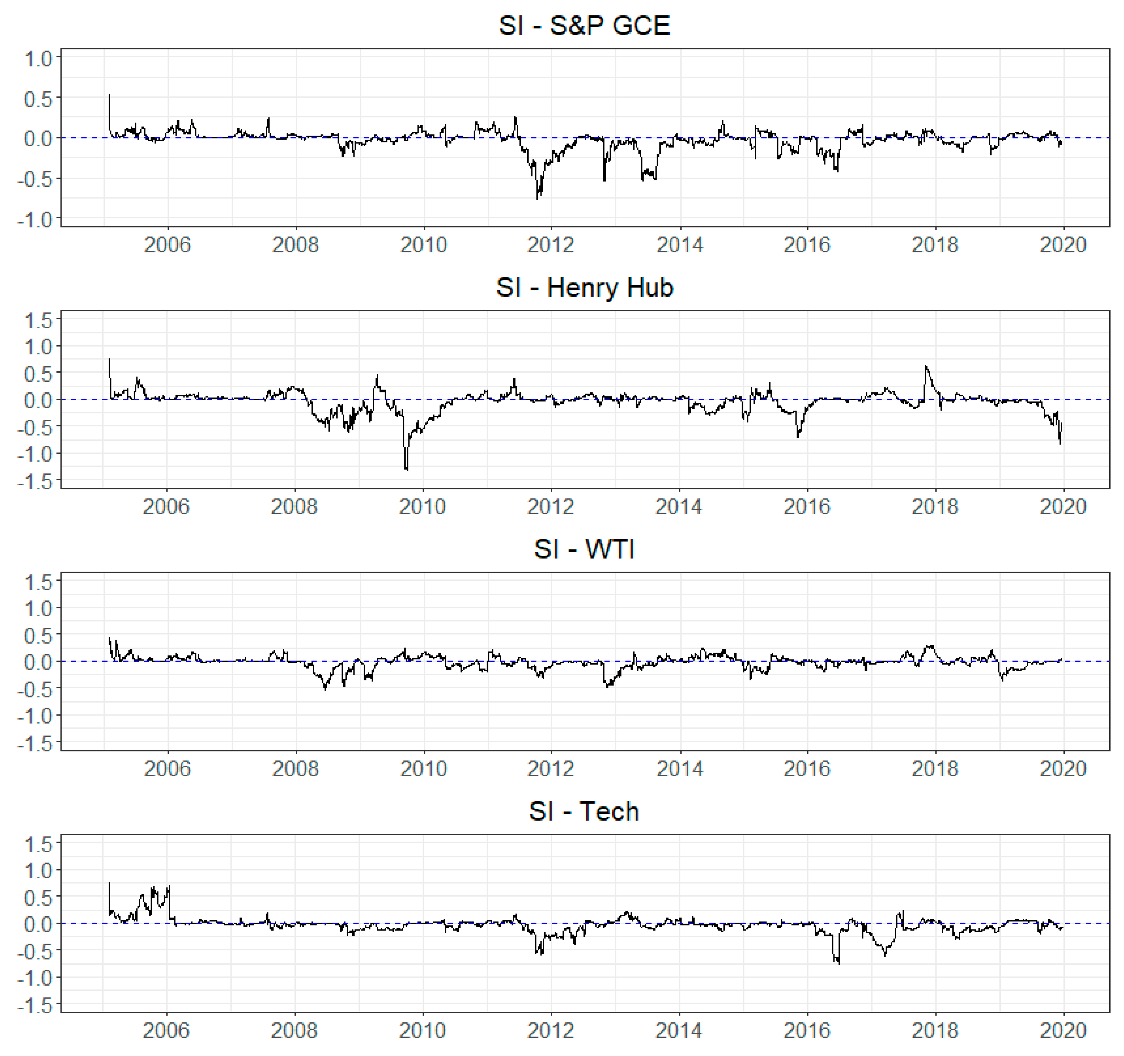 Energies 14 03442 g0a4 Energies 14 03442 g0a4
