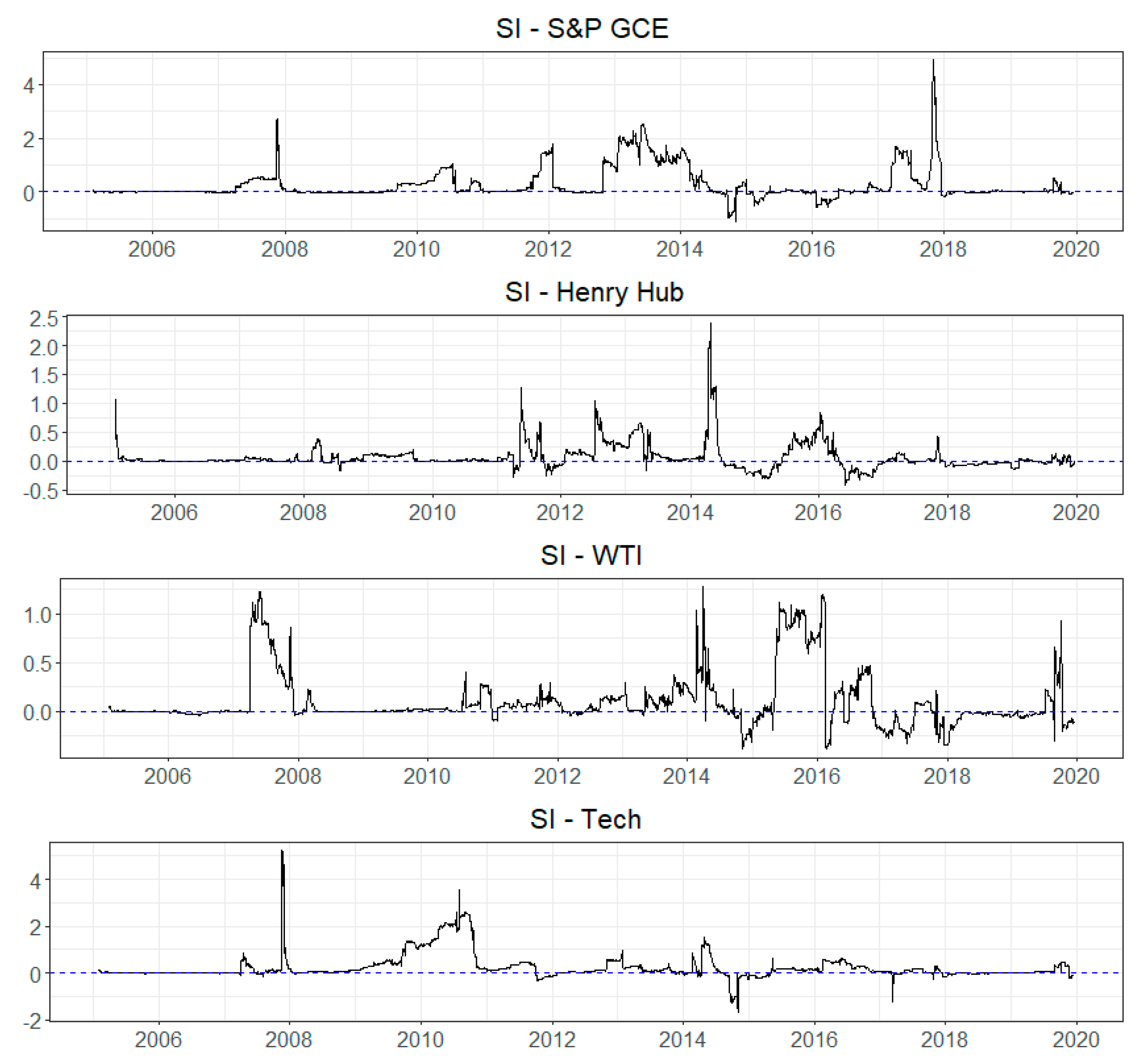 Energies 14 03442 g0a5 Energies 14 03442 g0a5