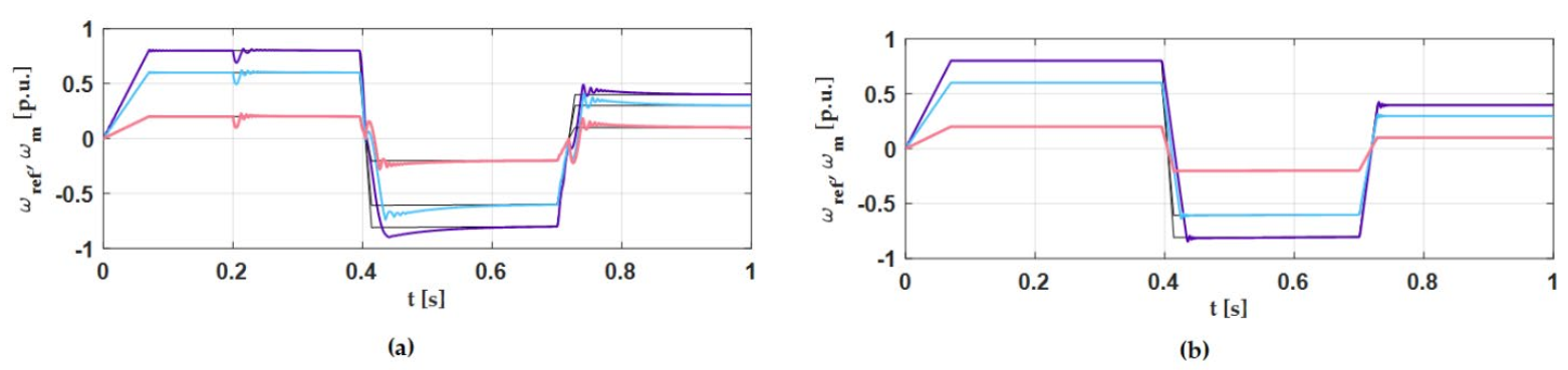 Energies 14 03443 g003