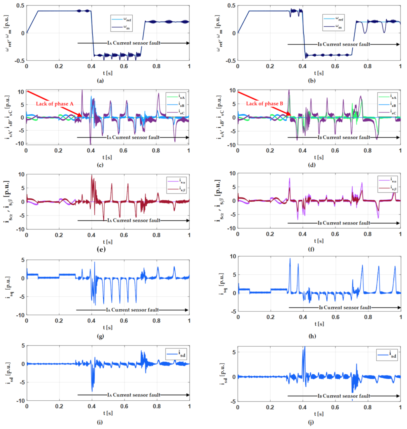 Energies 14 03443 g006