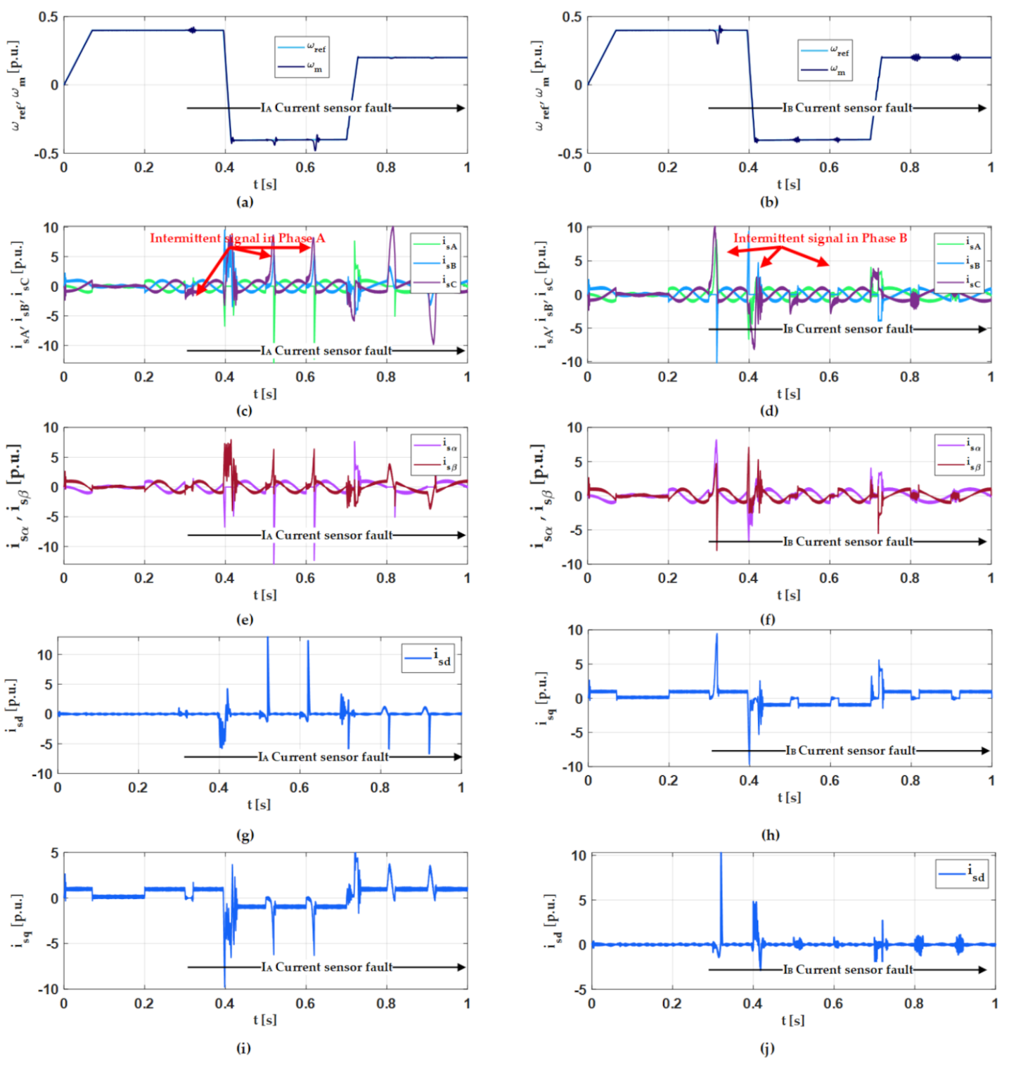 Energies 14 03443 g007