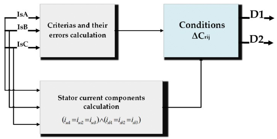 Energies 14 03443 g008