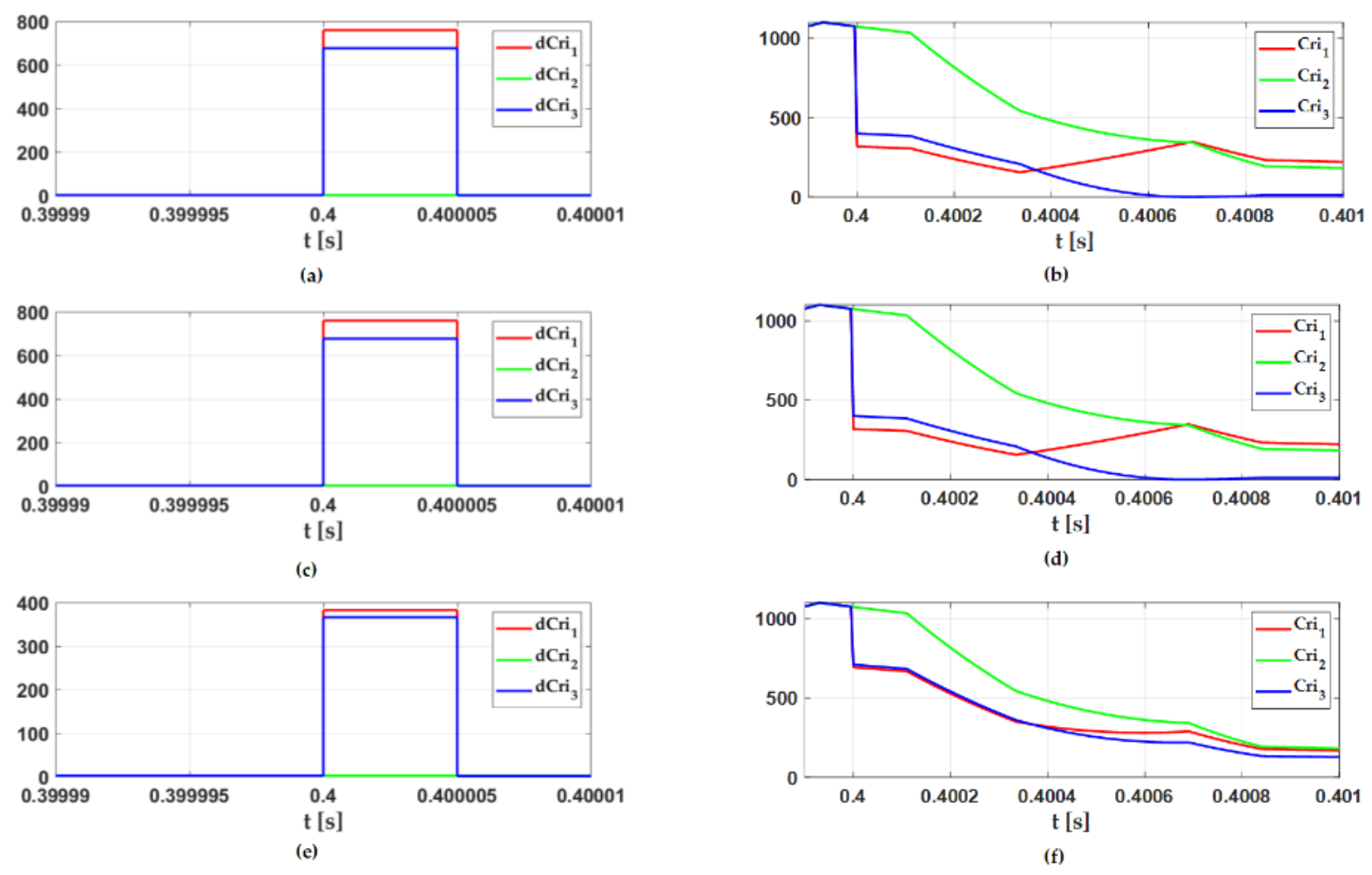 Energies 14 03443 g010