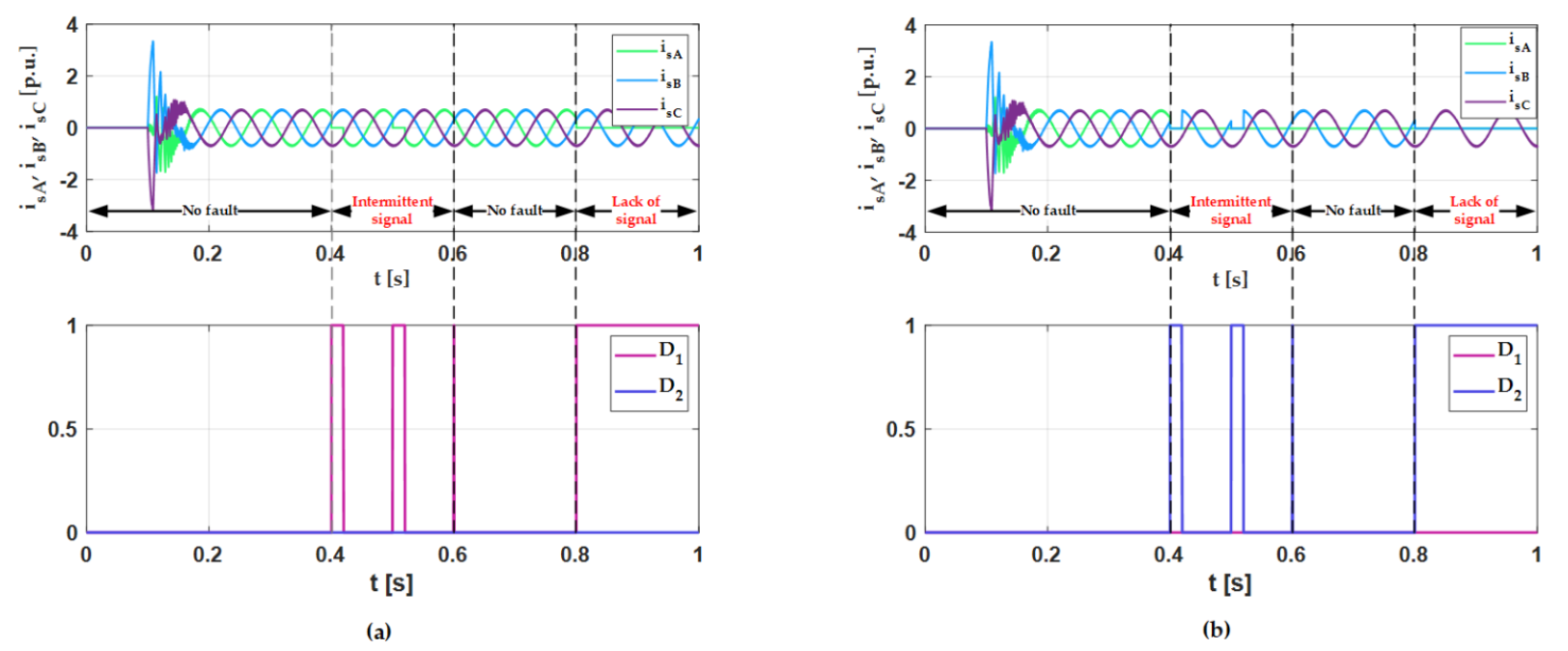 Energies 14 03443 g011
