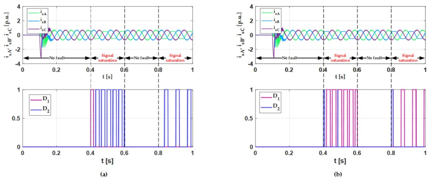Energies 14 03443 g013