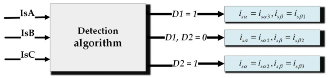 Energies 14 03443 g014