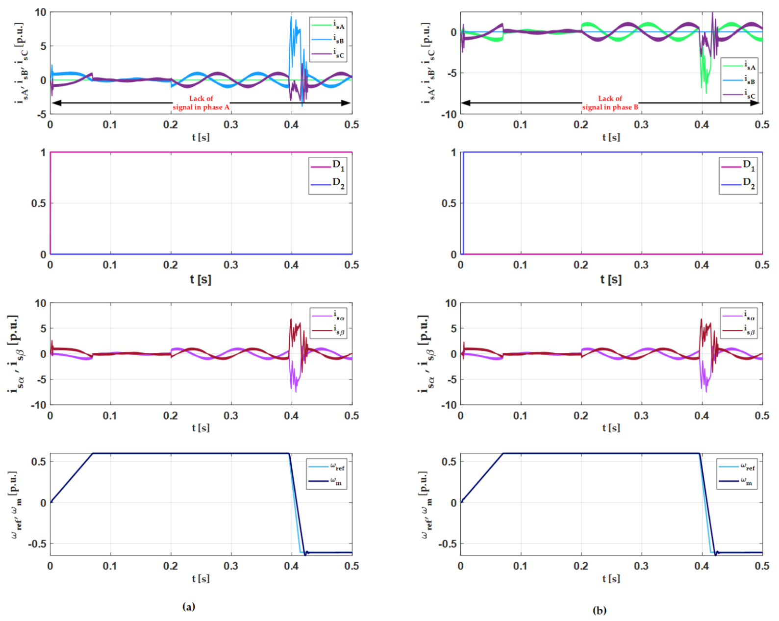 Energies 14 03443 g017