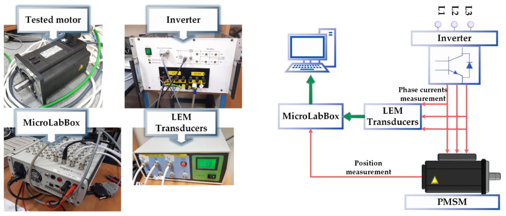 Energies 14 03443 g018