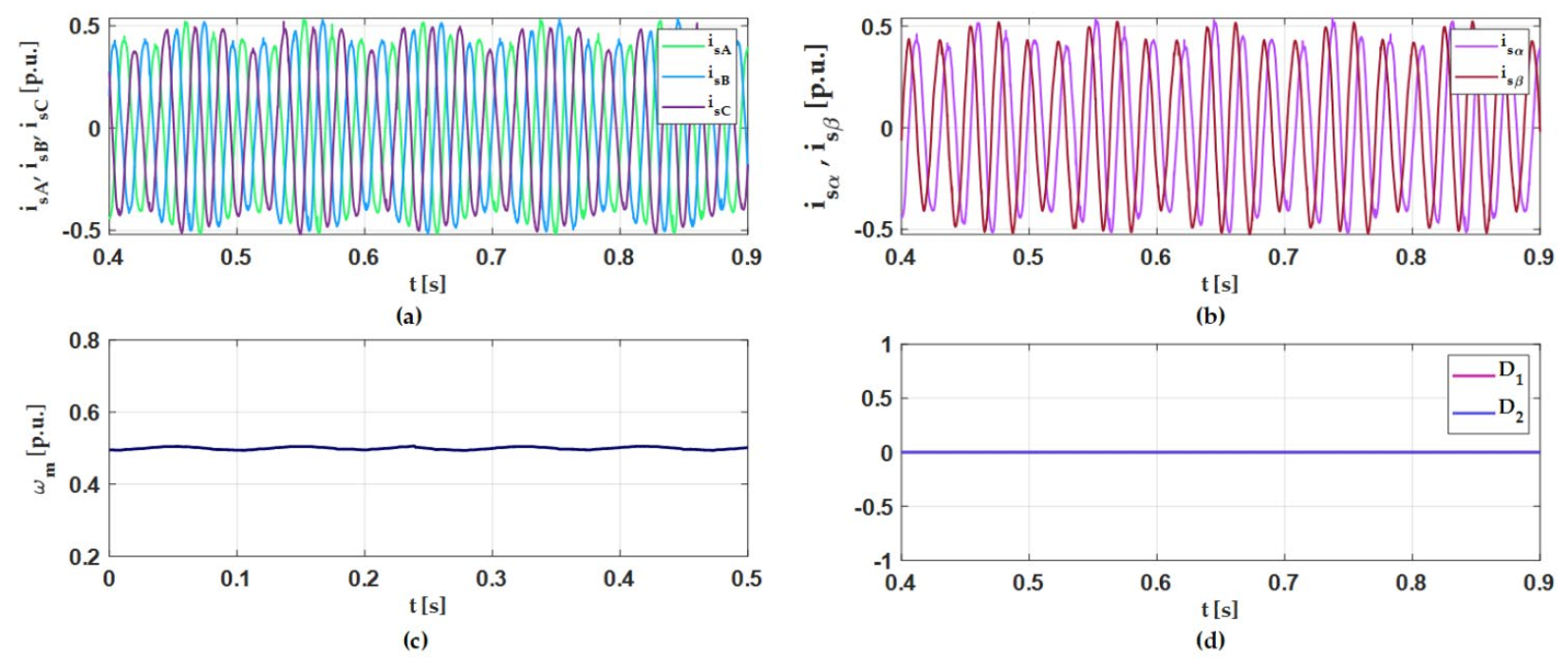 Energies 14 03443 g019