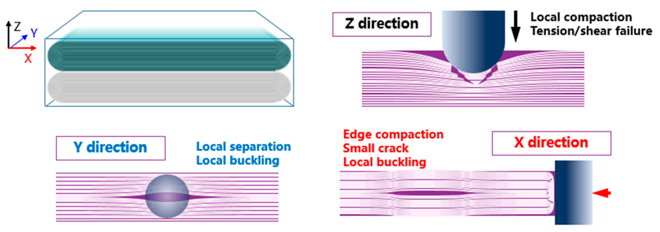 Energies 14 03444 g003
