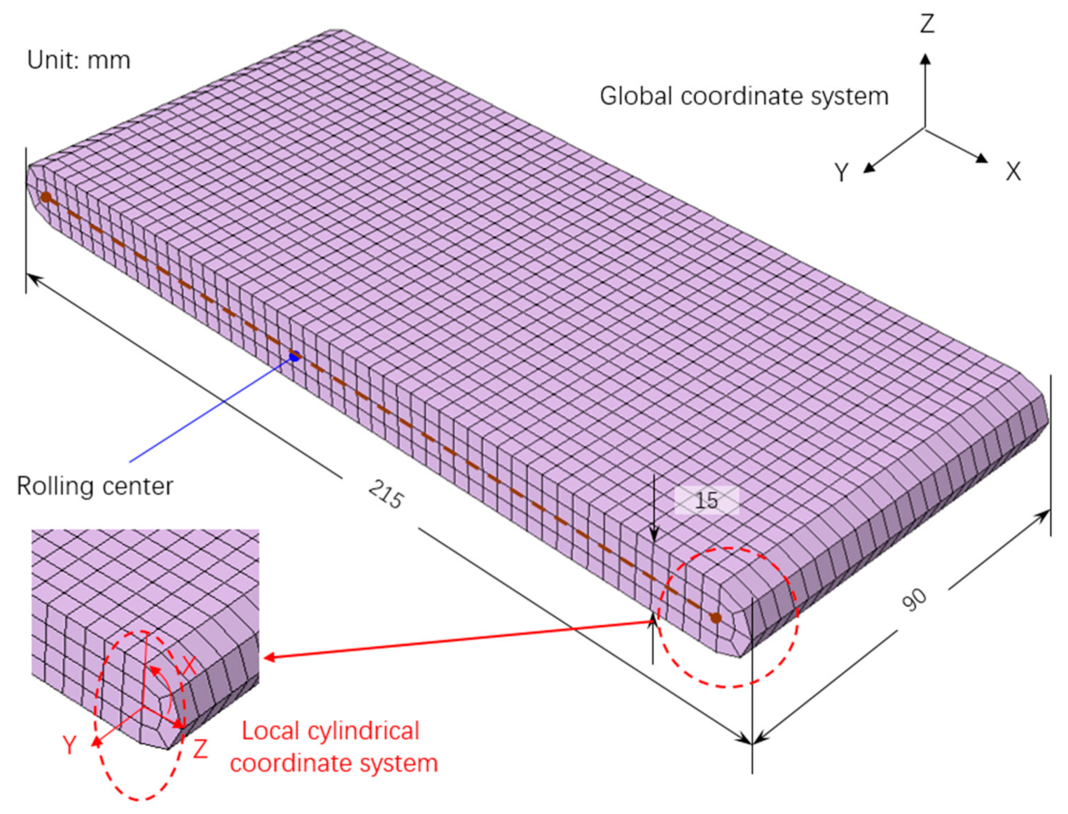 Energies 14 03444 g004