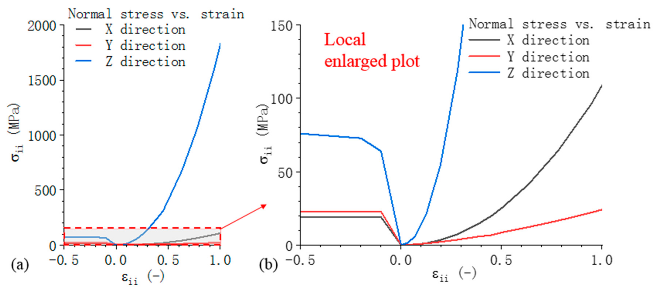 Energies 14 03444 g006