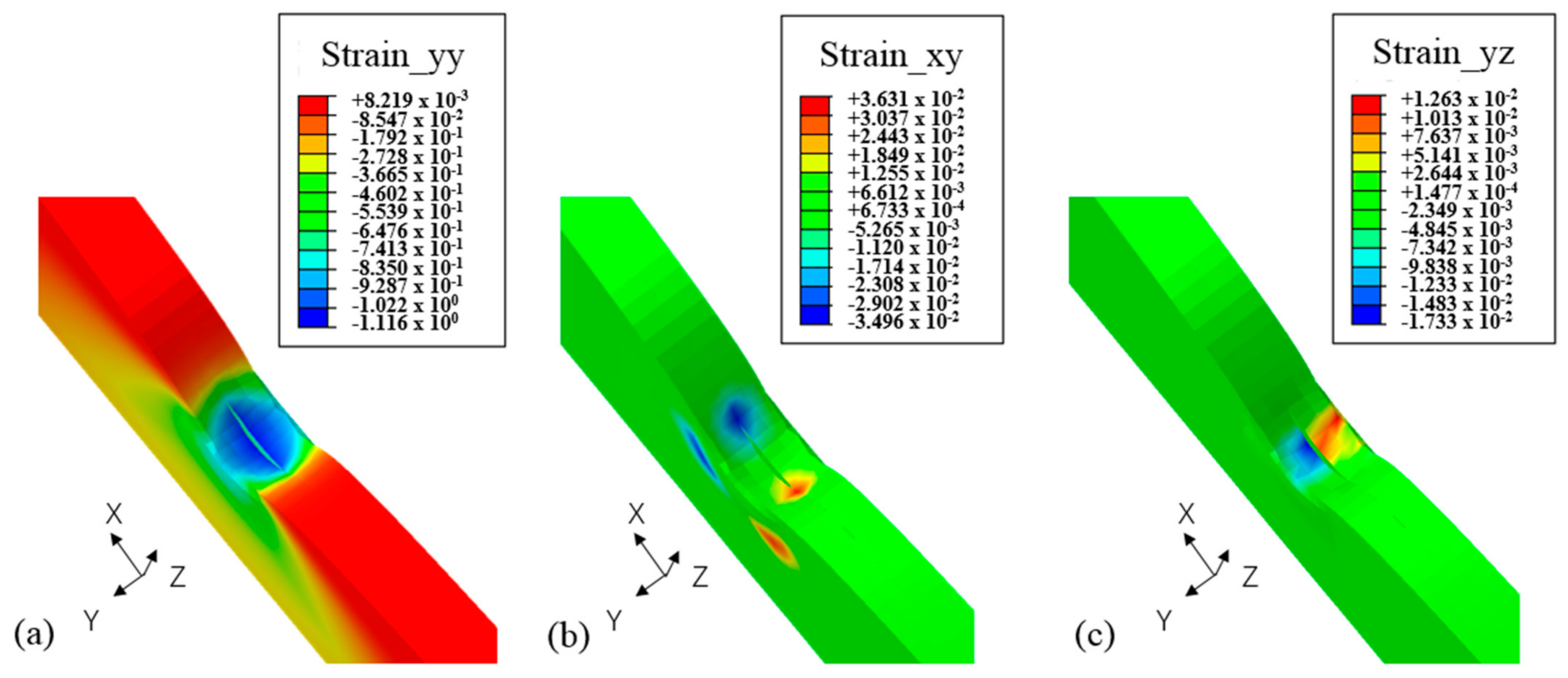 Energies 14 03444 g010