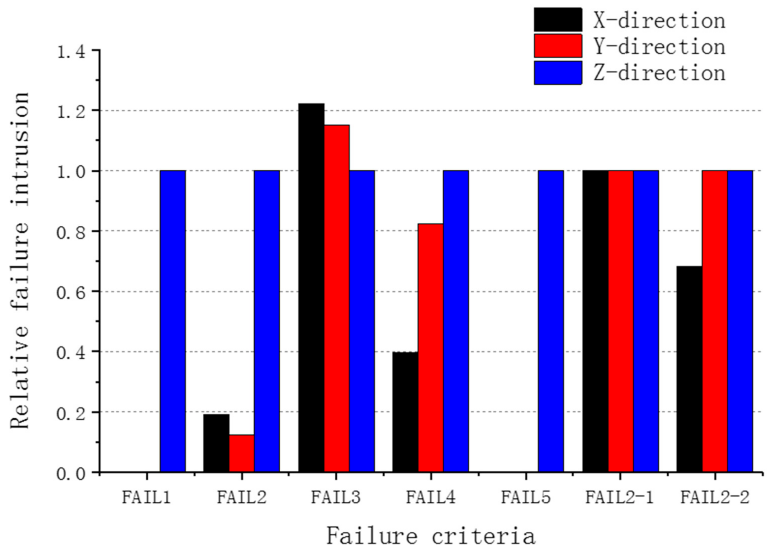 Energies 14 03444 g014