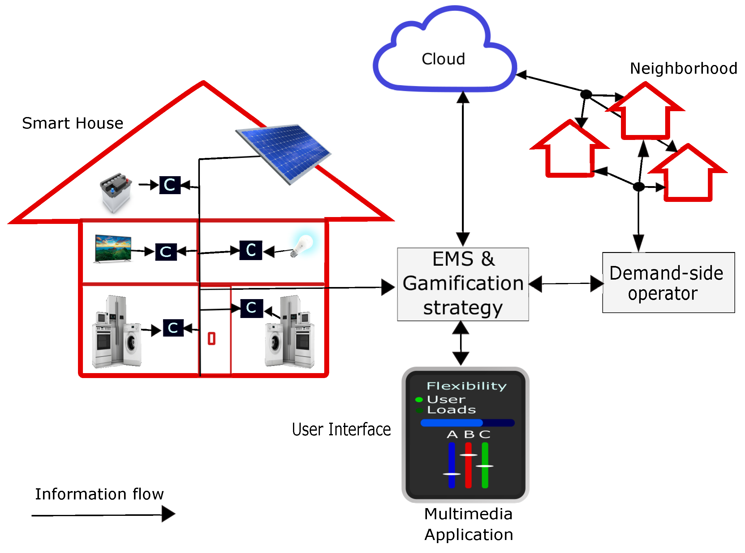 Energies 14 03445 g001