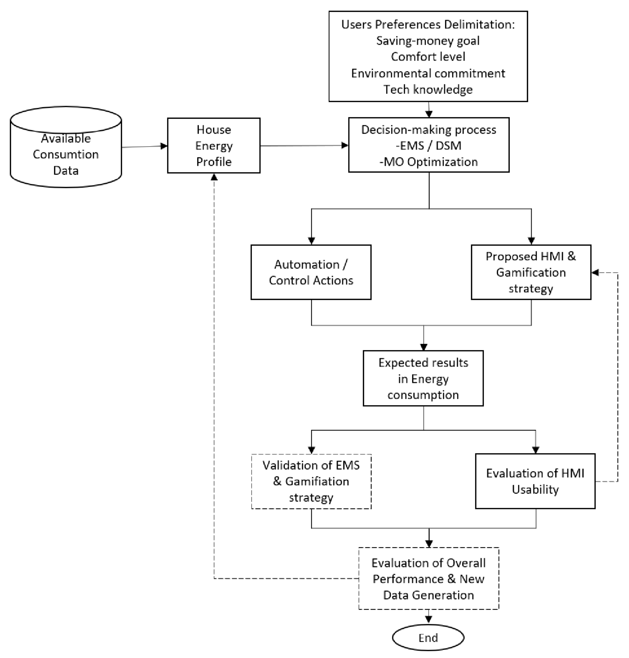 Energies 14 03445 g002