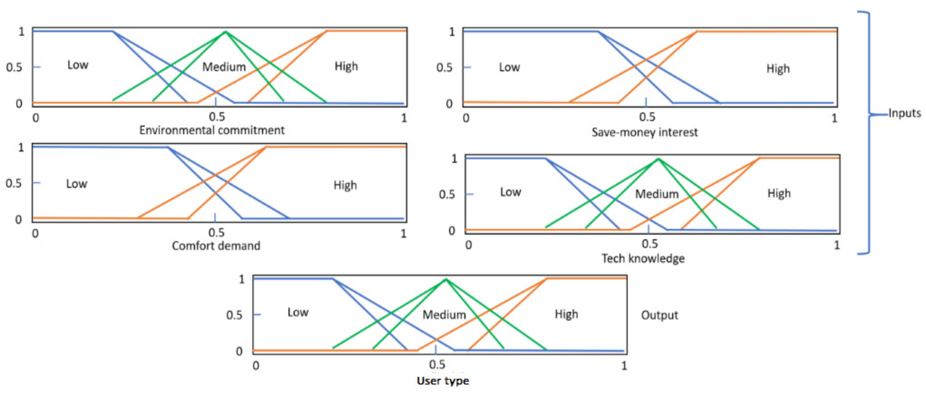 Energies 14 03445 g004