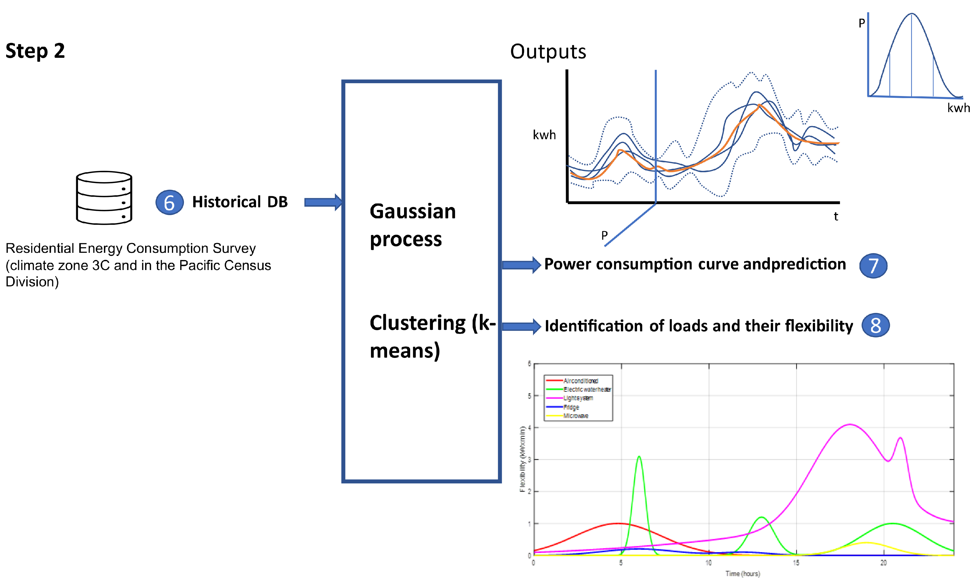 Energies 14 03445 g005