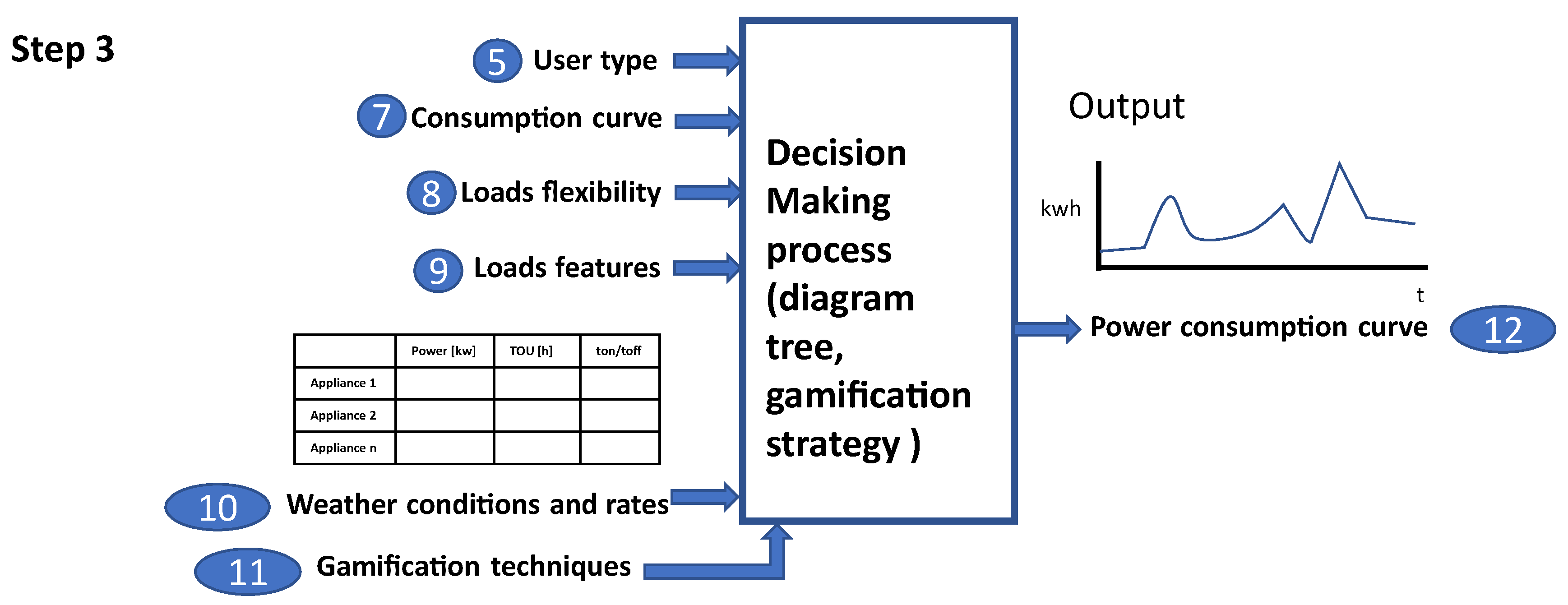 Energies 14 03445 g006