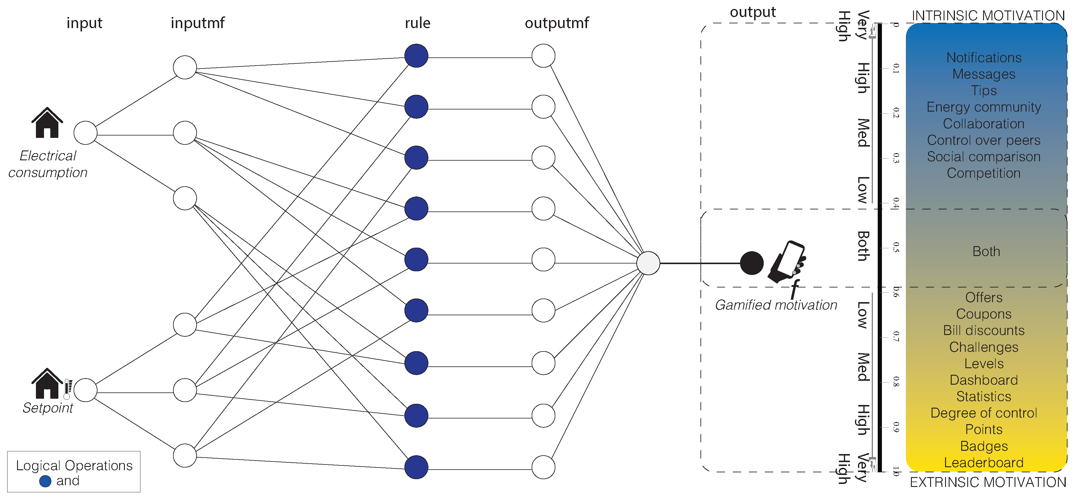 Energies 14 03445 g008