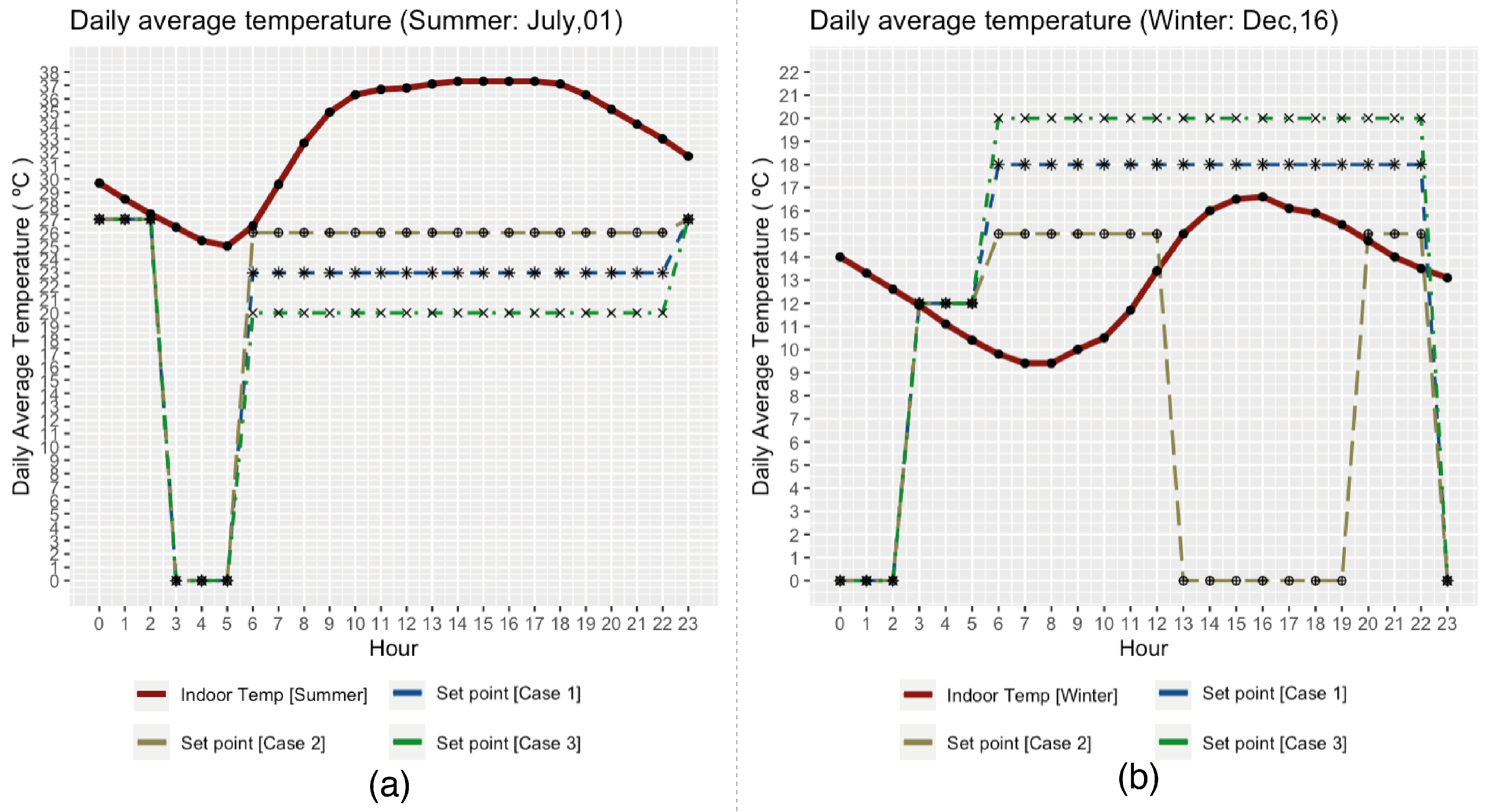 Energies 14 03445 g010