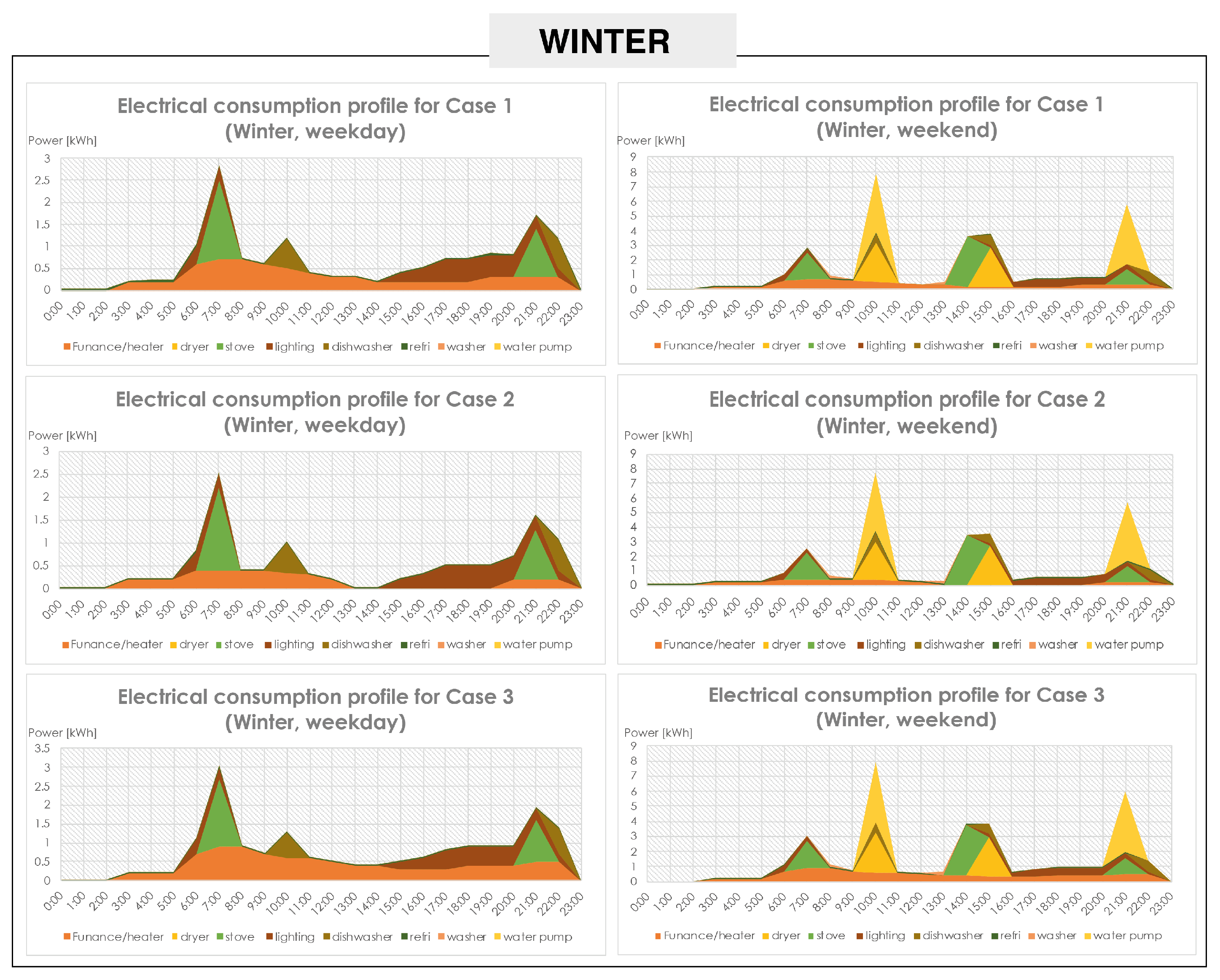 Energies 14 03445 g012