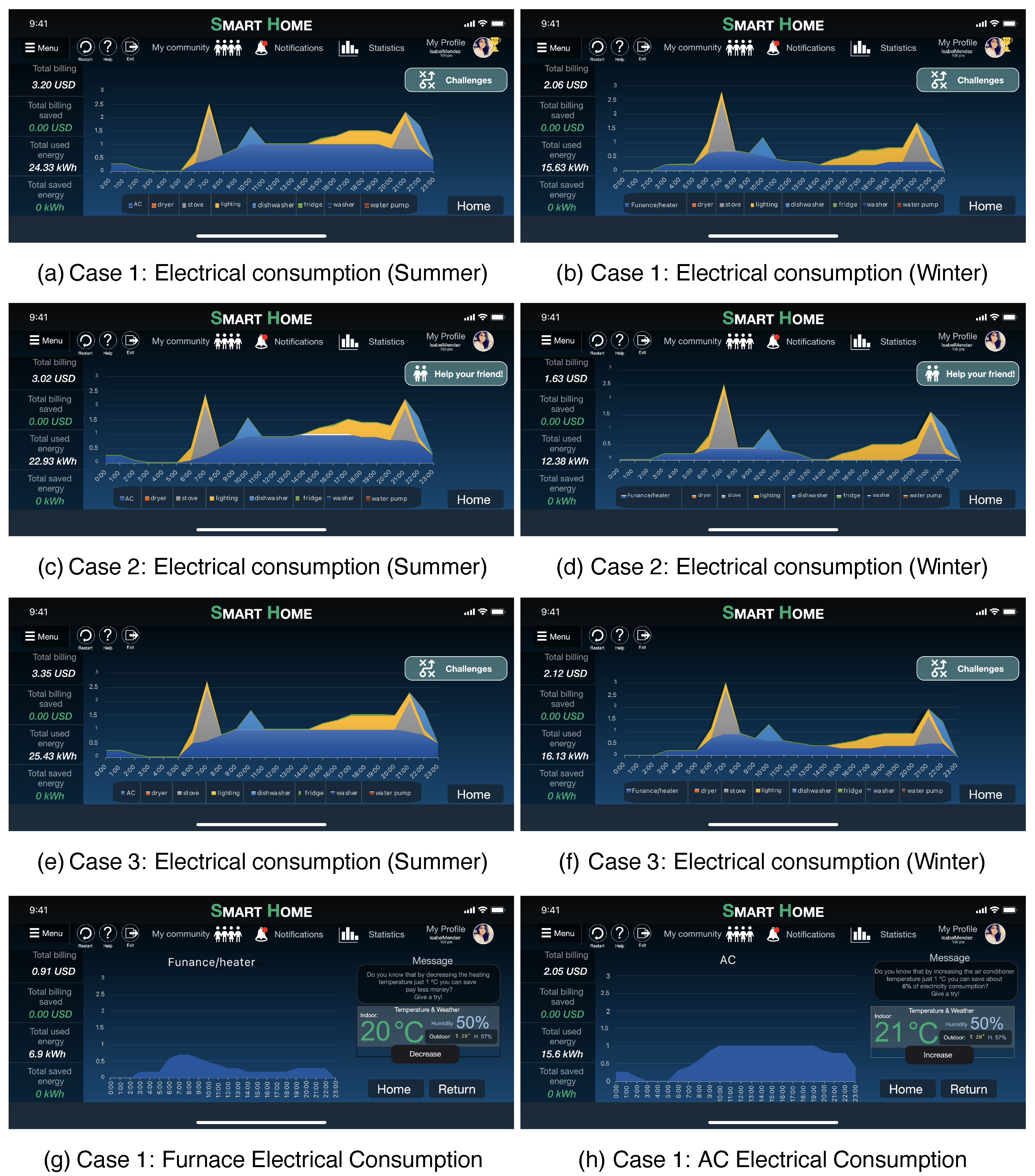 Energies 14 03445 g016