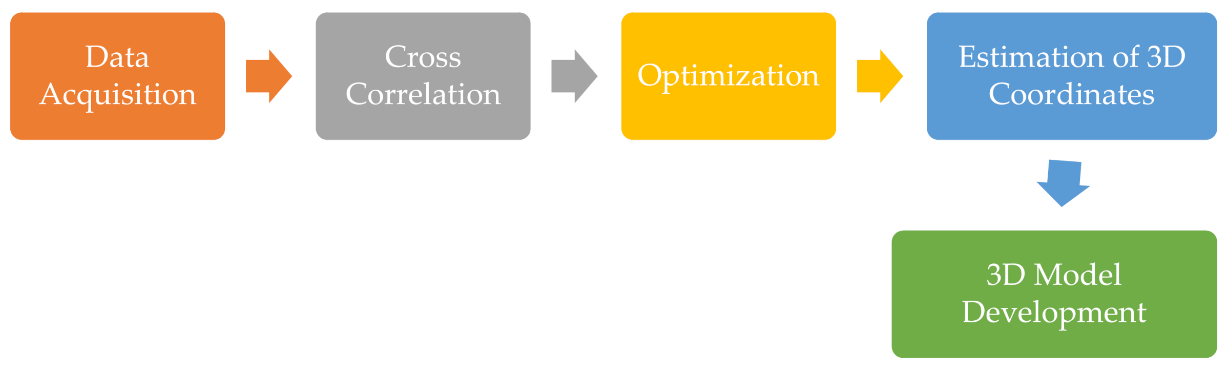 Energies 14 03446 g005 Energies 14 03446 g005
