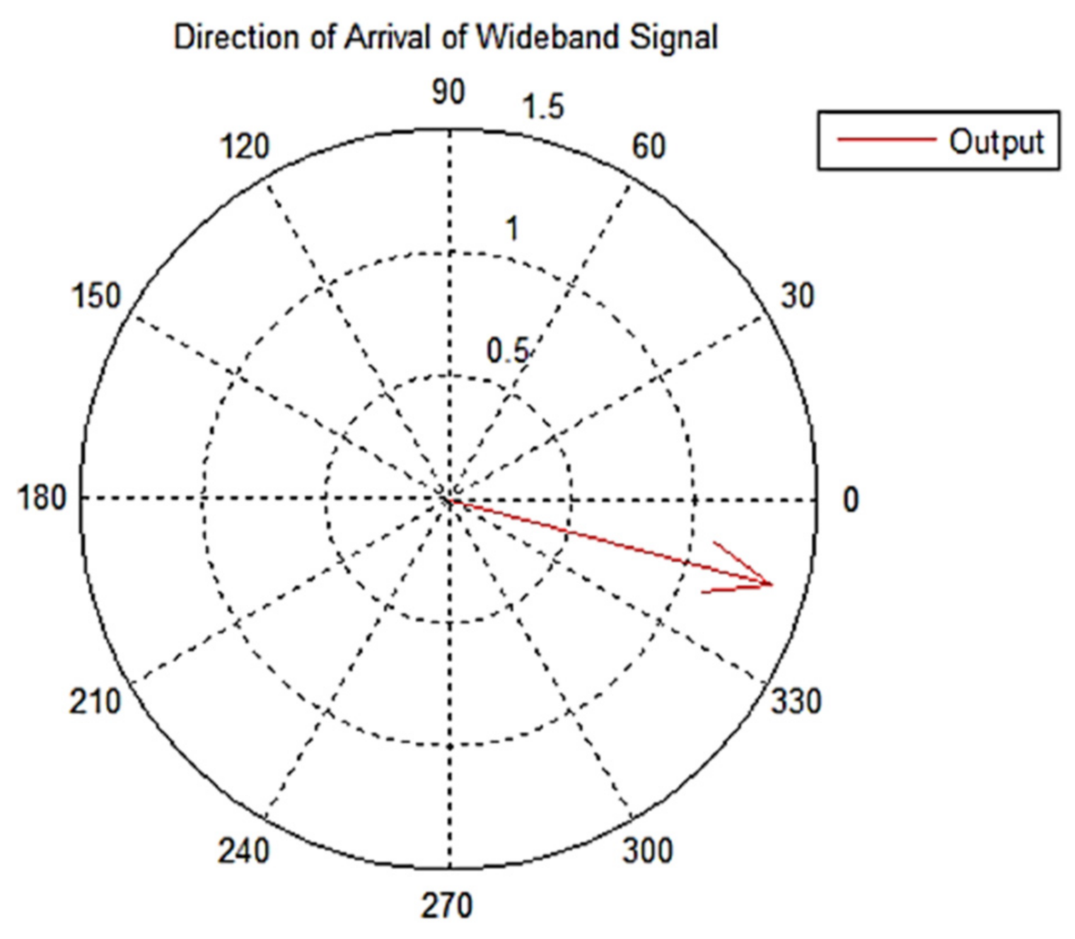 Energies 14 03446 g009 Energies 14 03446 g009