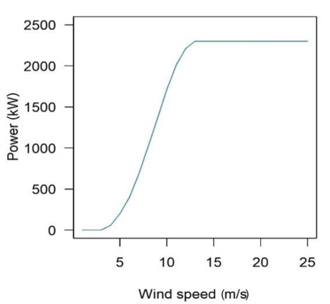 Energies 14 03448 g002