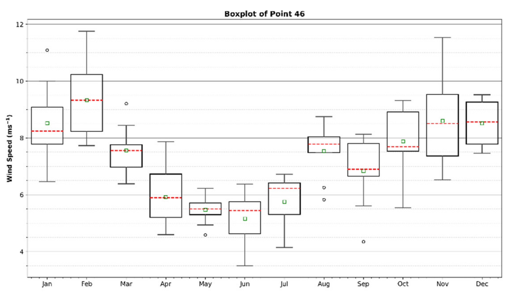 Energies 14 03448 g005