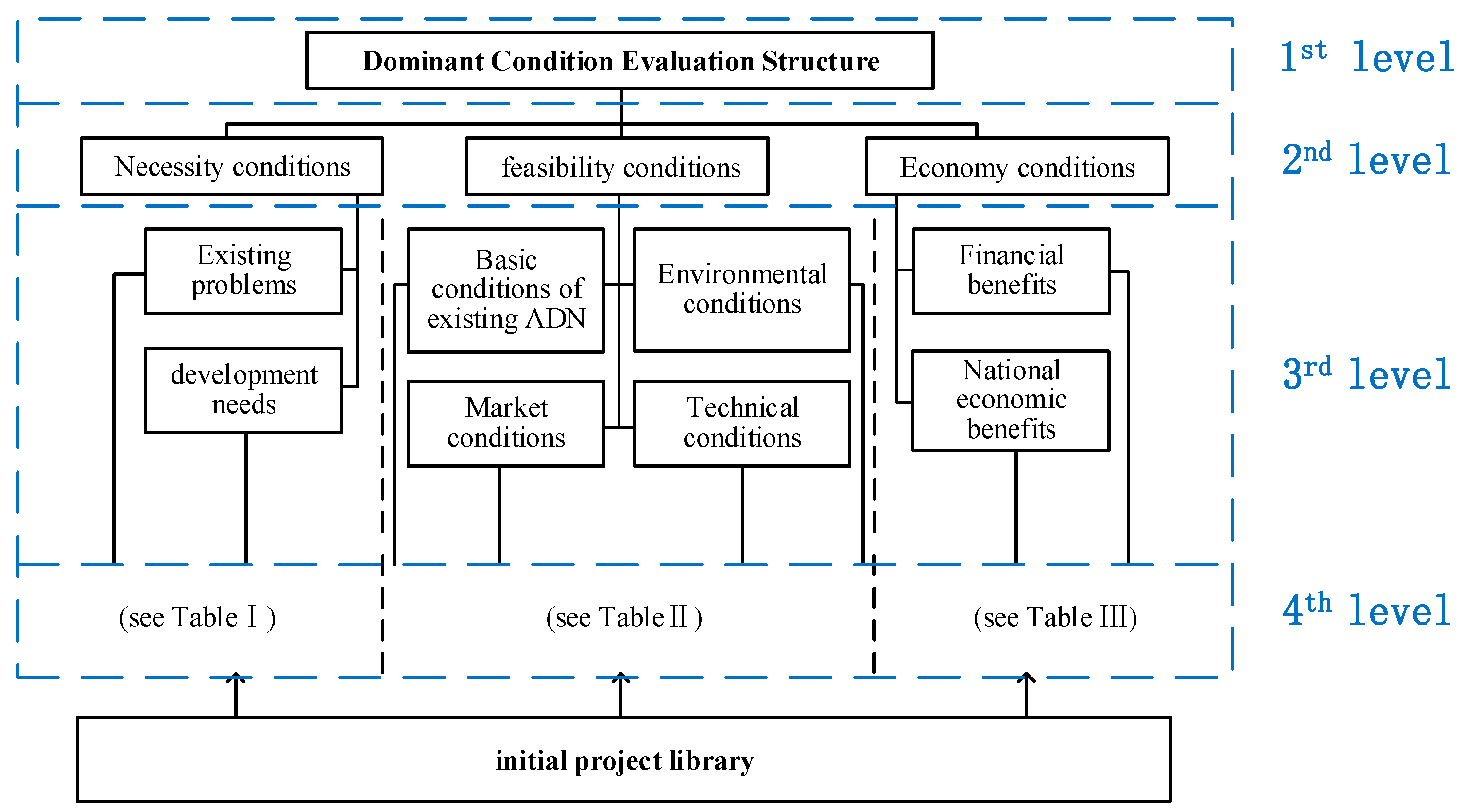 Energies 14 03450 g001