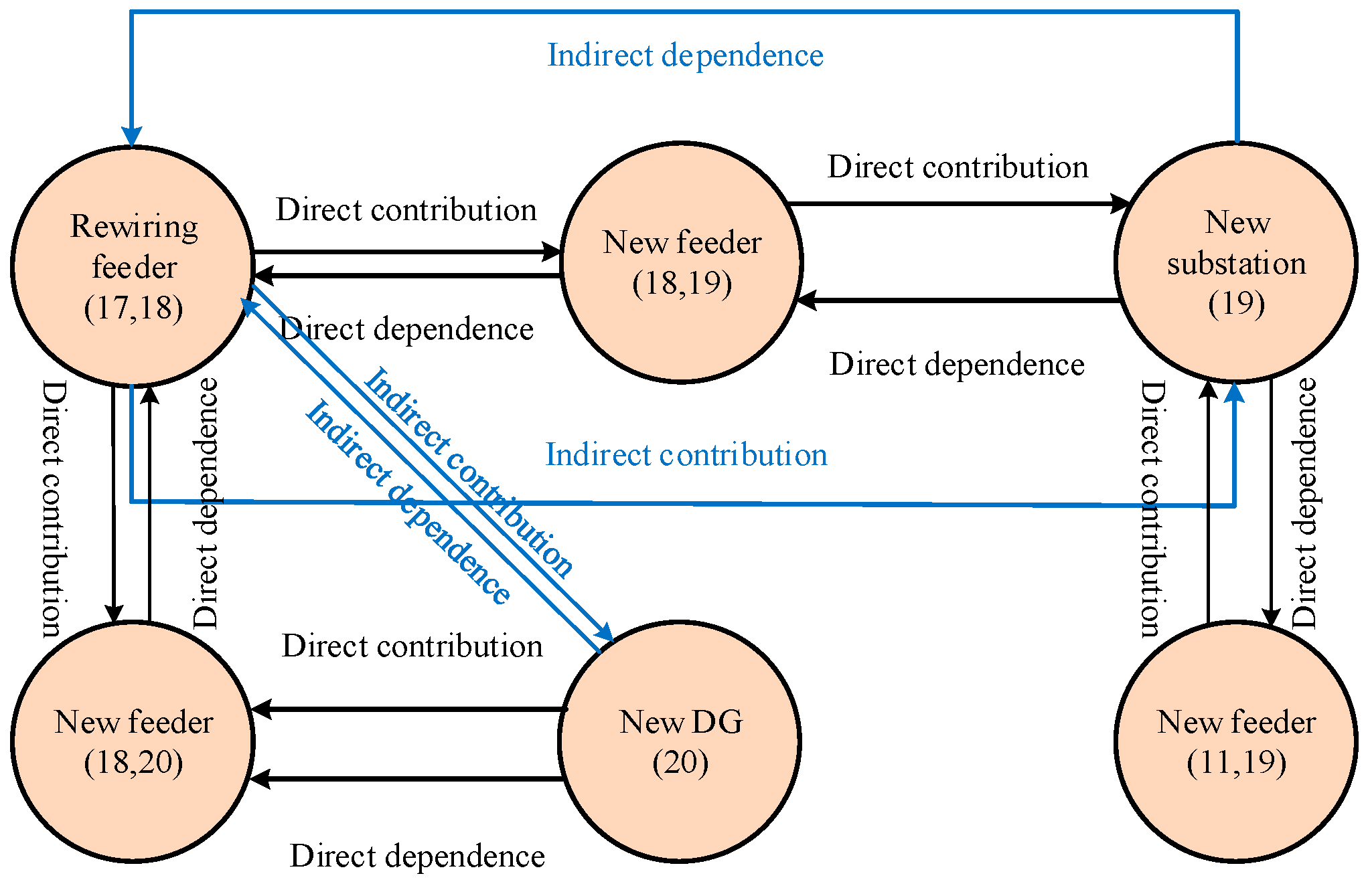 Energies 14 03450 g003