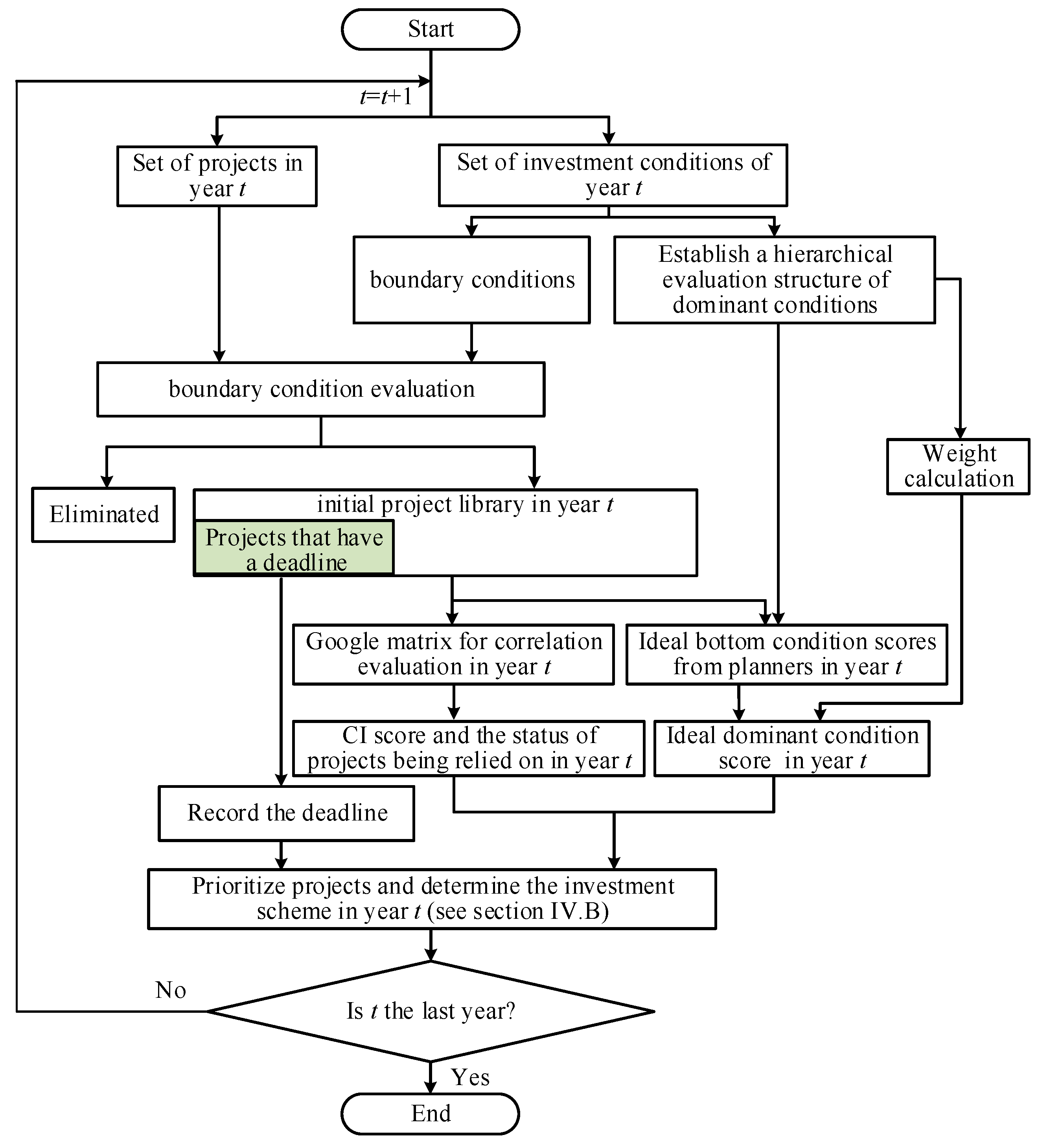 Energies 14 03450 g004