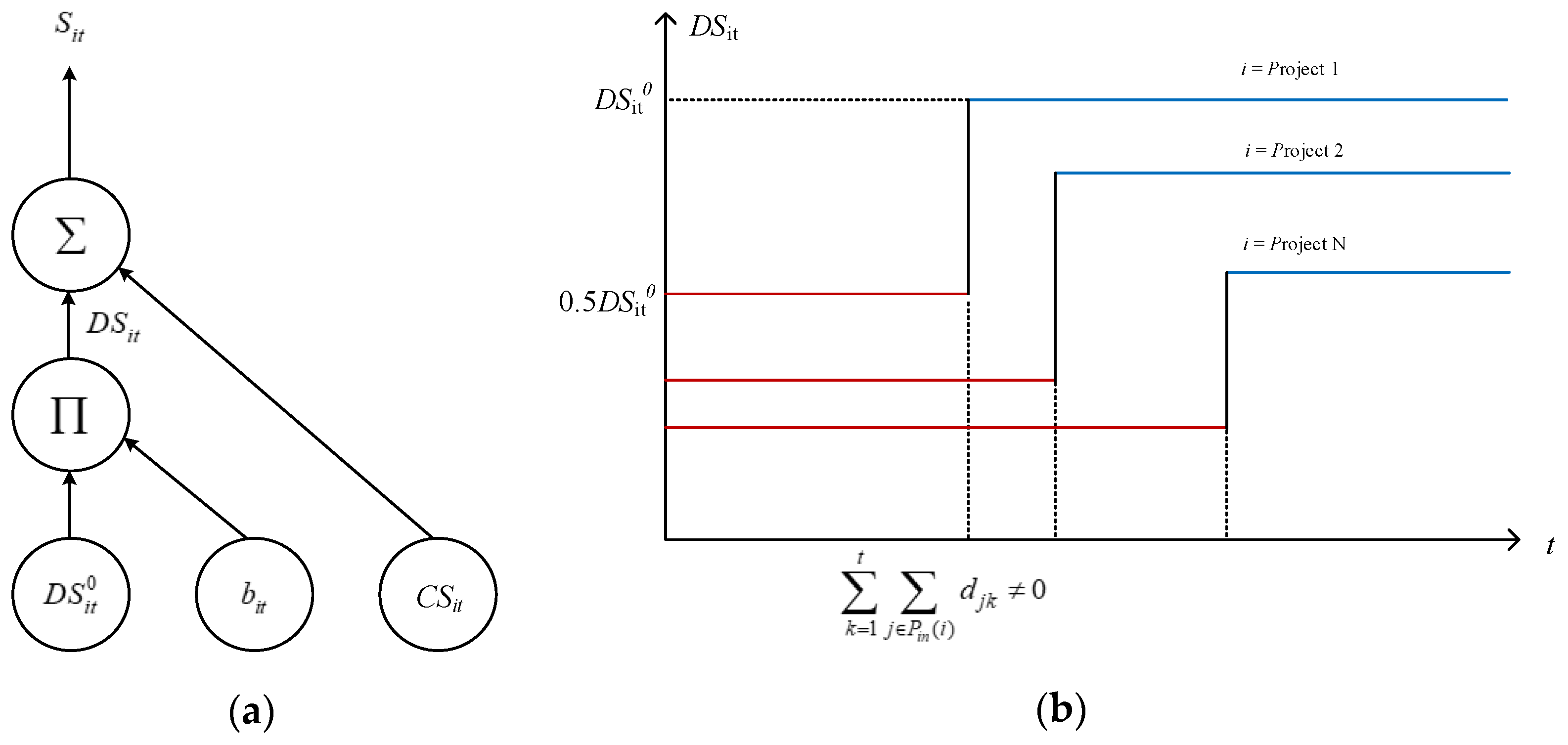 Energies 14 03450 g005