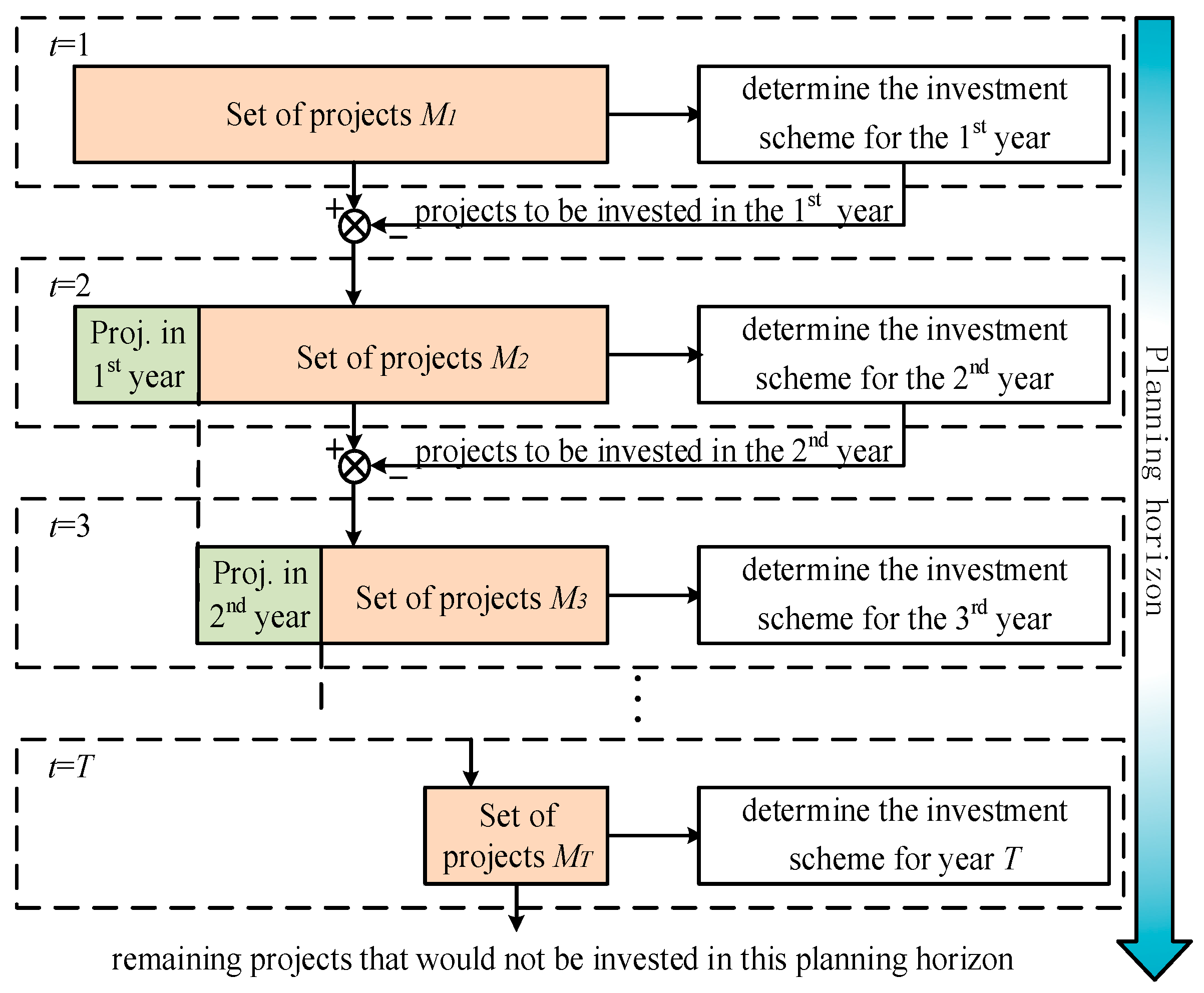 Energies 14 03450 g006