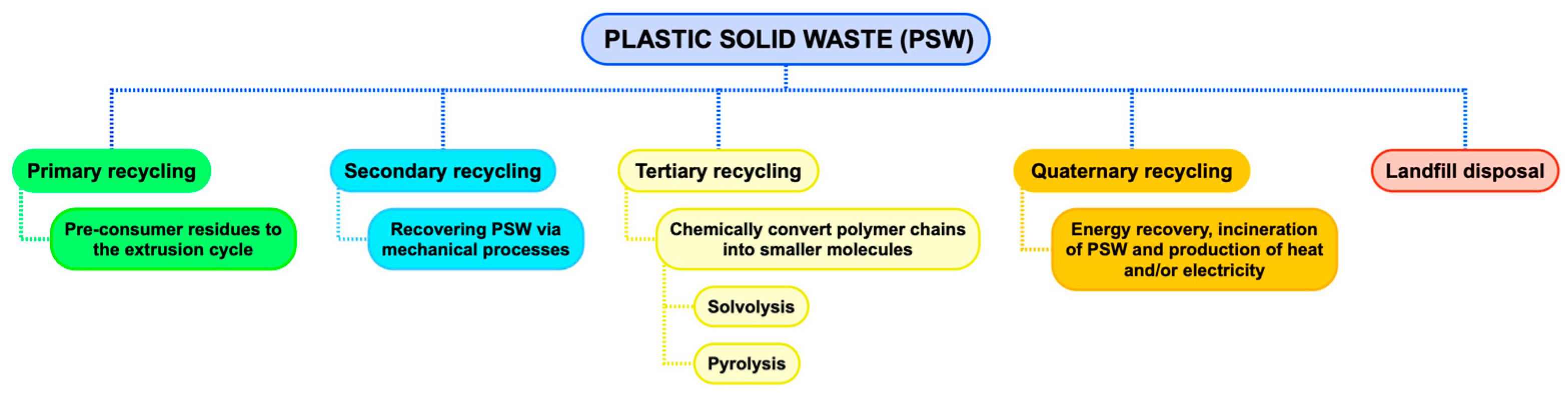 Energies 14 03451 g001 Energies 14 03451 g001