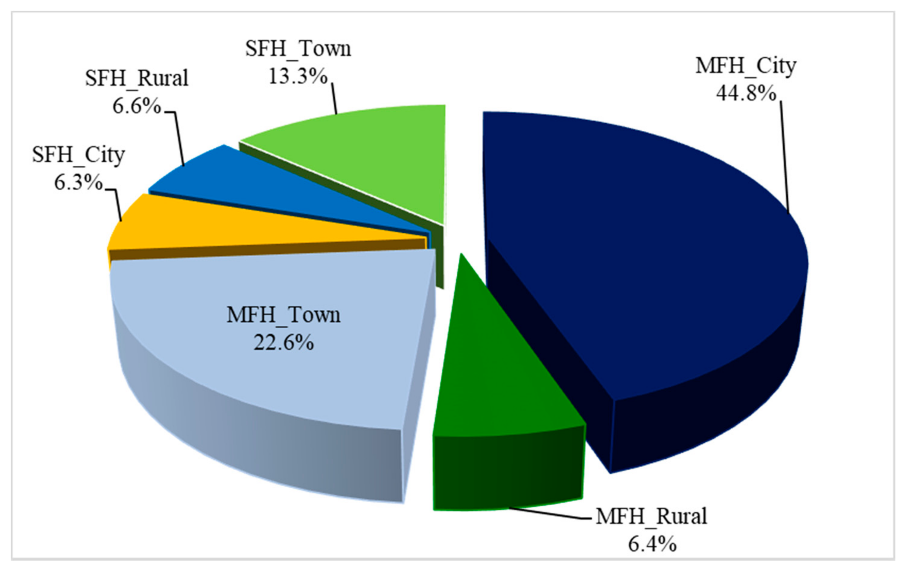 Energies 14 03452 g001