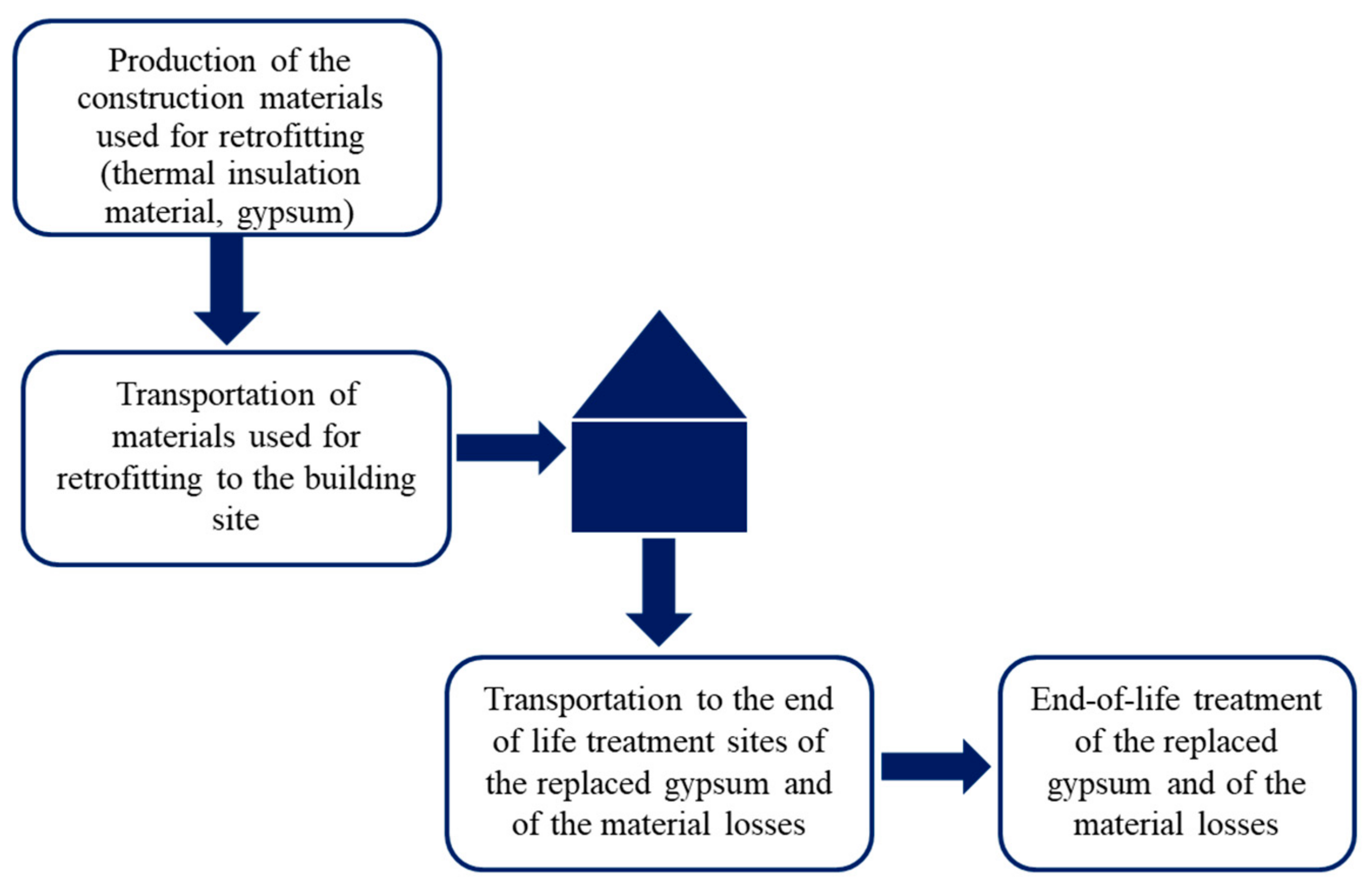 Energies 14 03452 g002