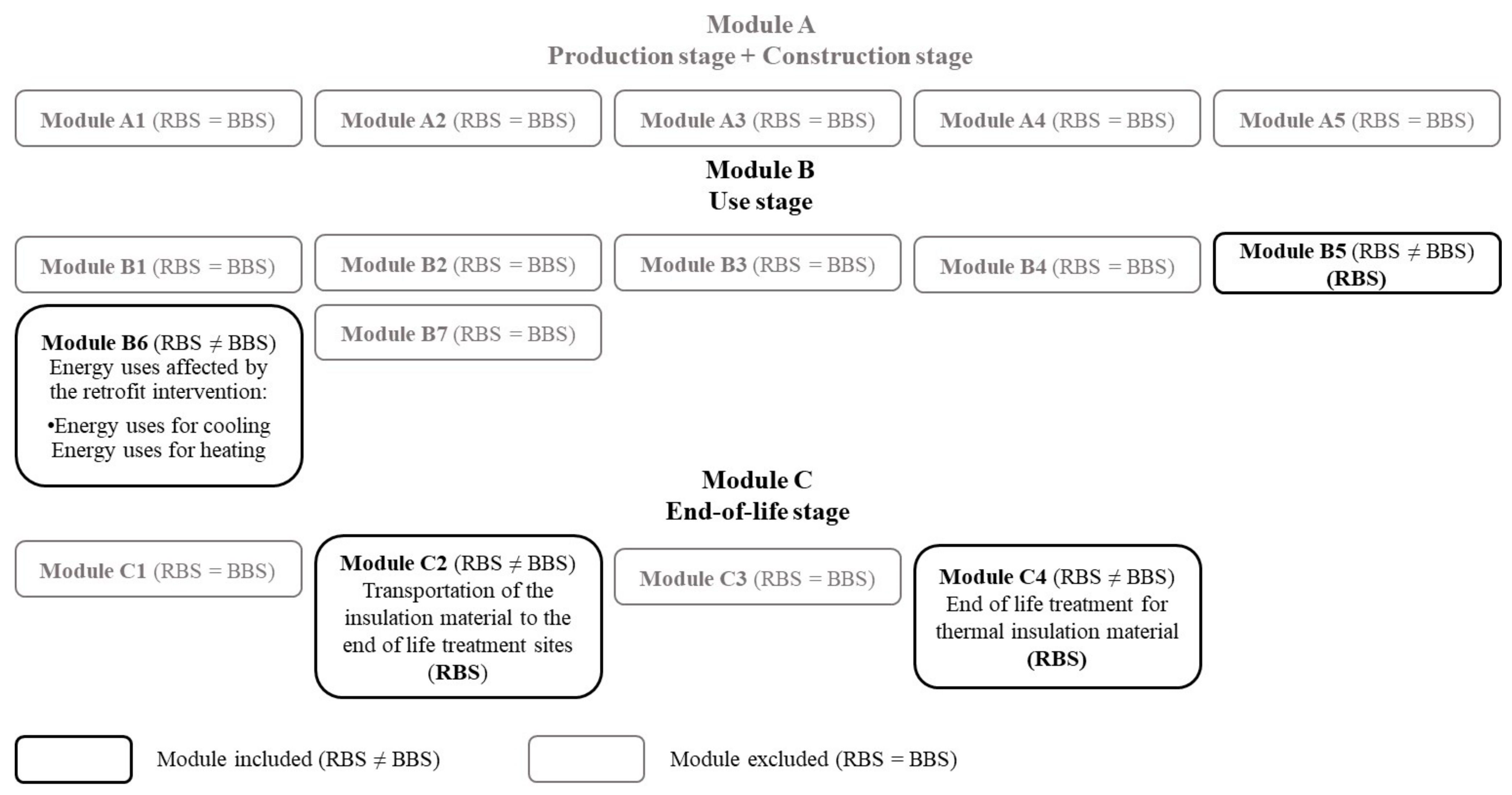 Energies 14 03452 g003