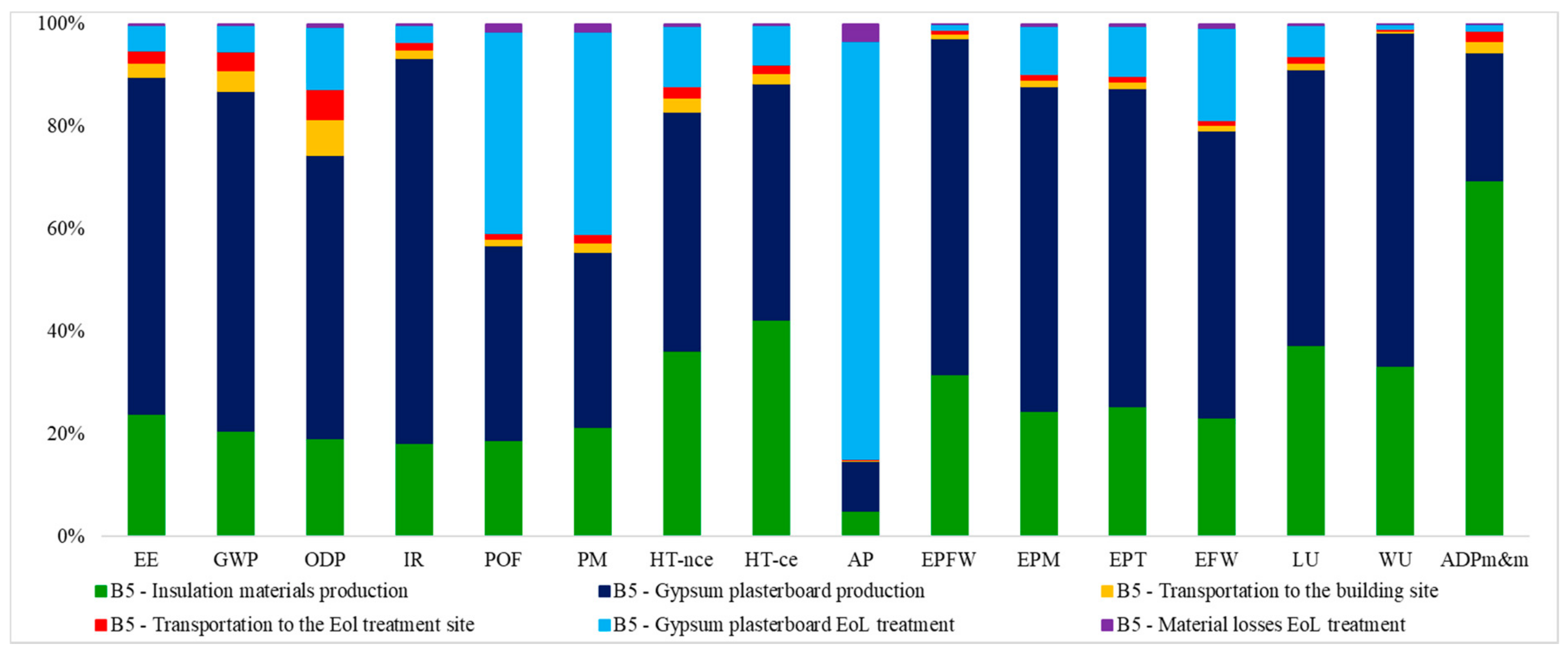 Energies 14 03452 g004