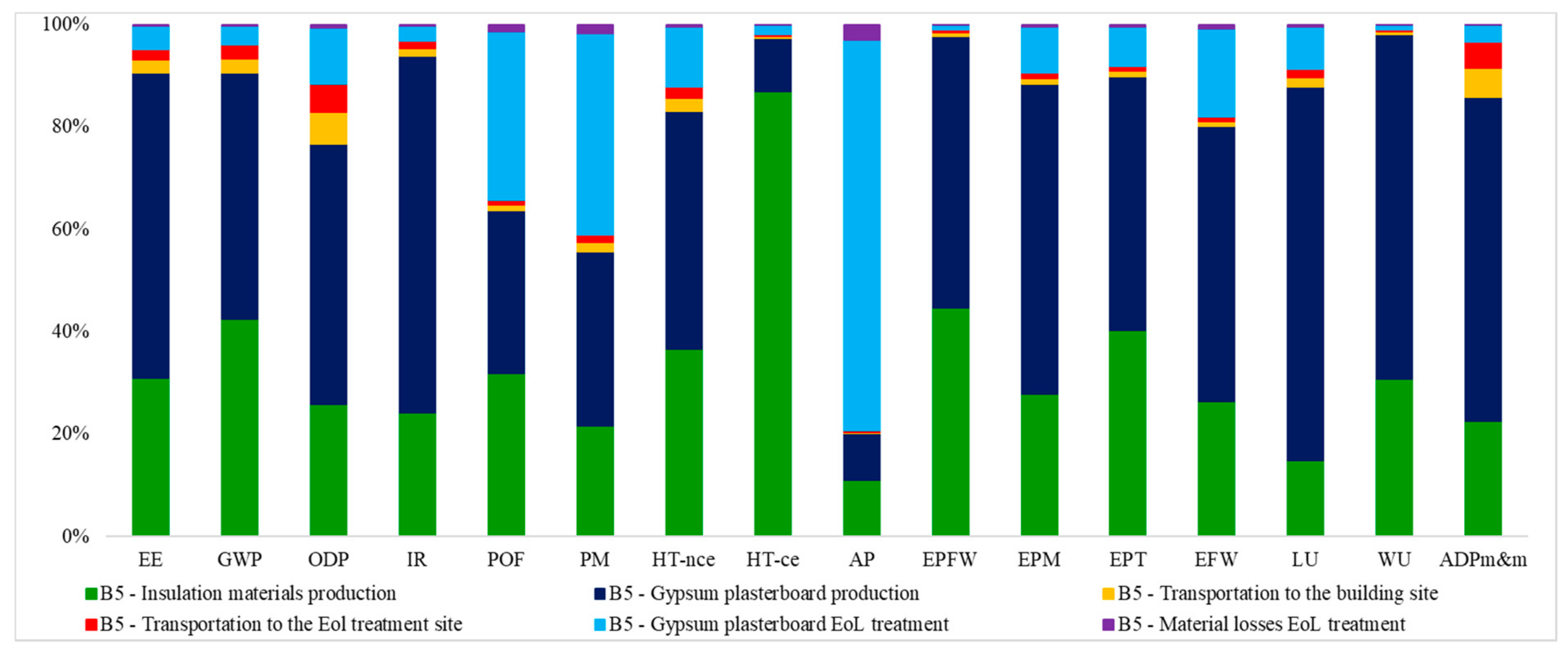 Energies 14 03452 g005