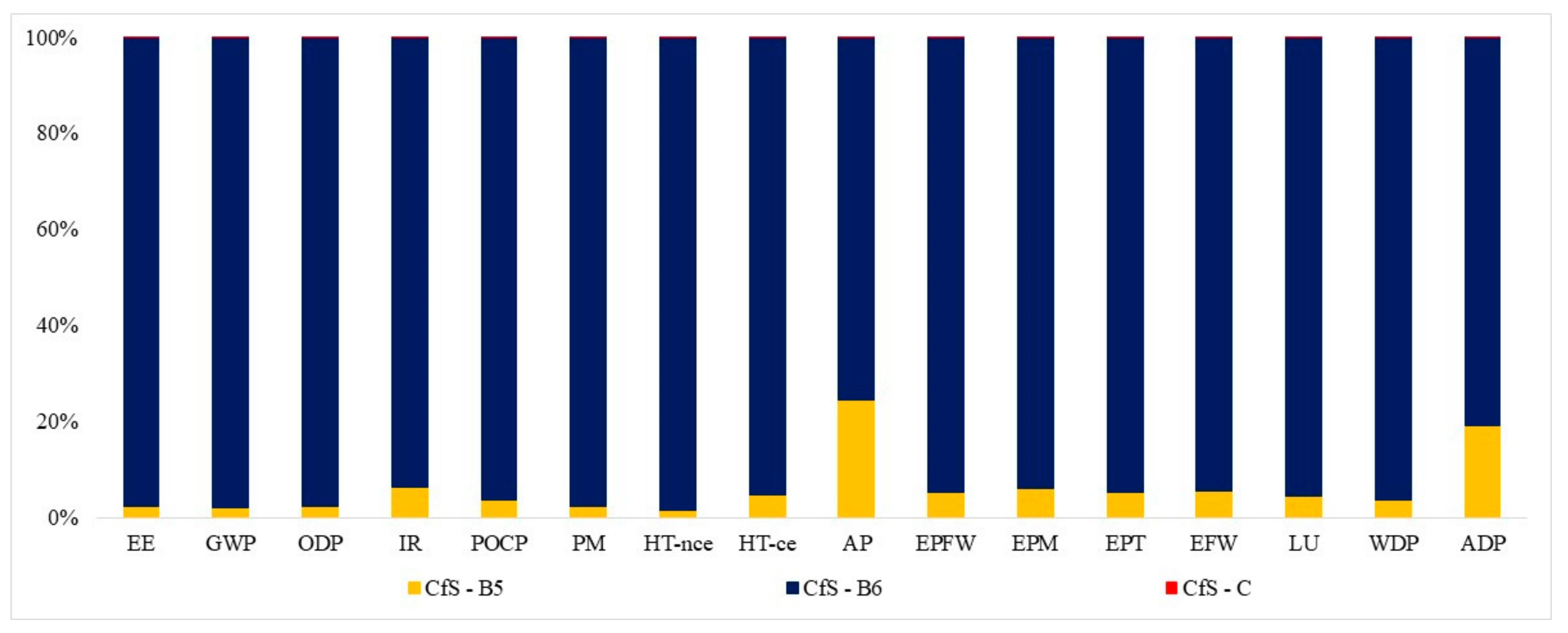 Energies 14 03452 g006