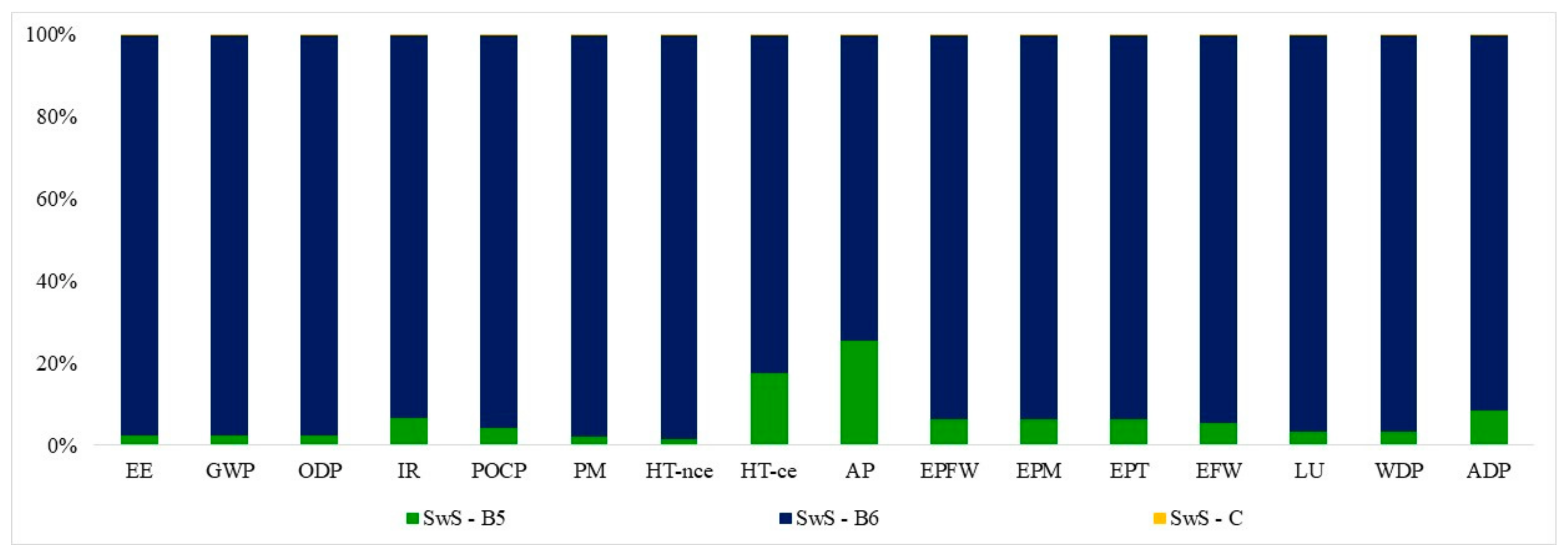 Energies 14 03452 g007