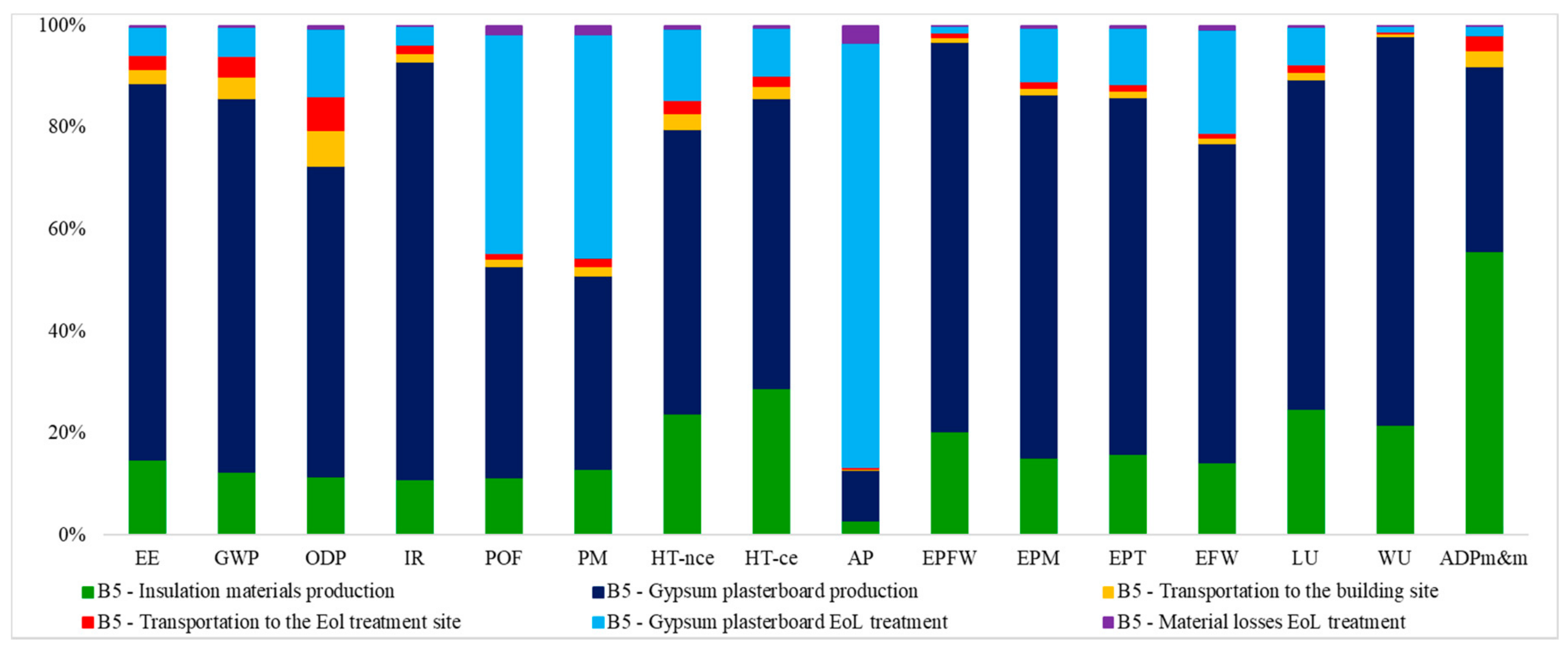 Energies 14 03452 g0a2