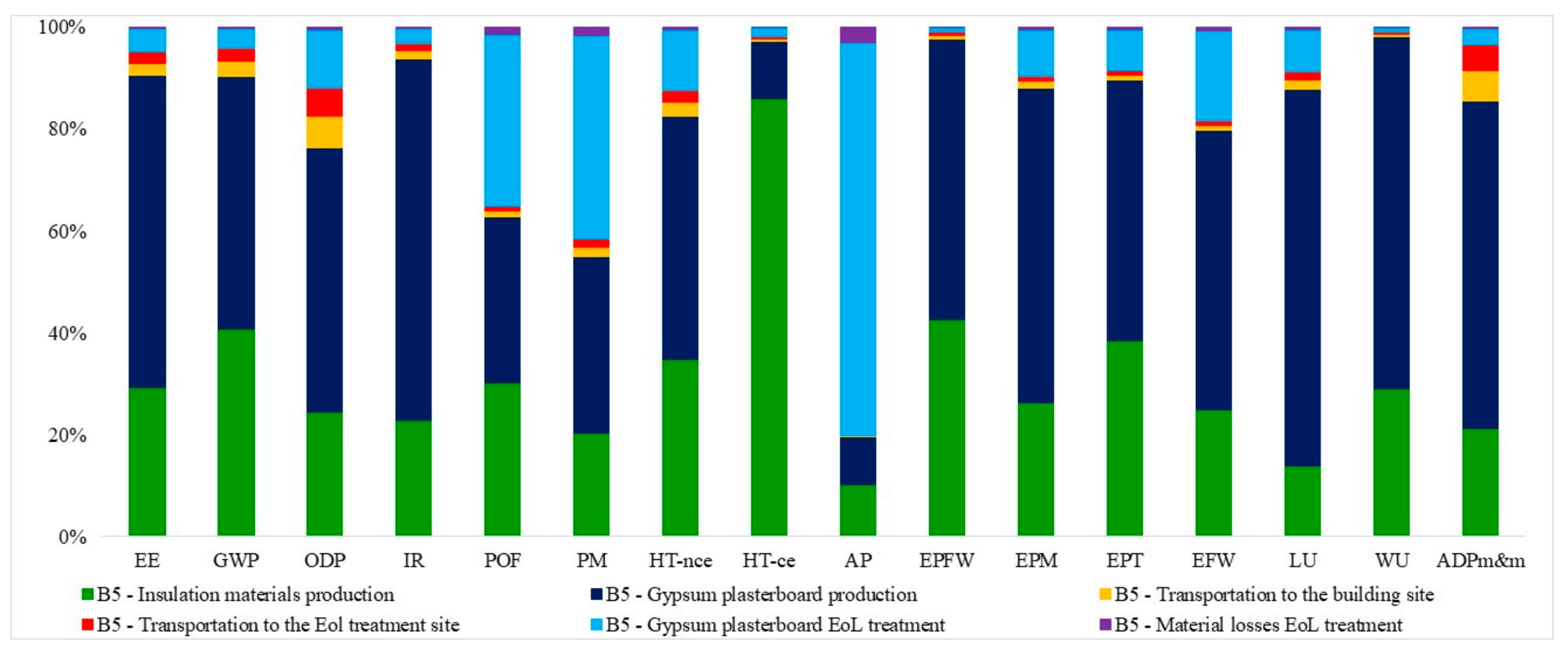 Energies 14 03452 g0a3