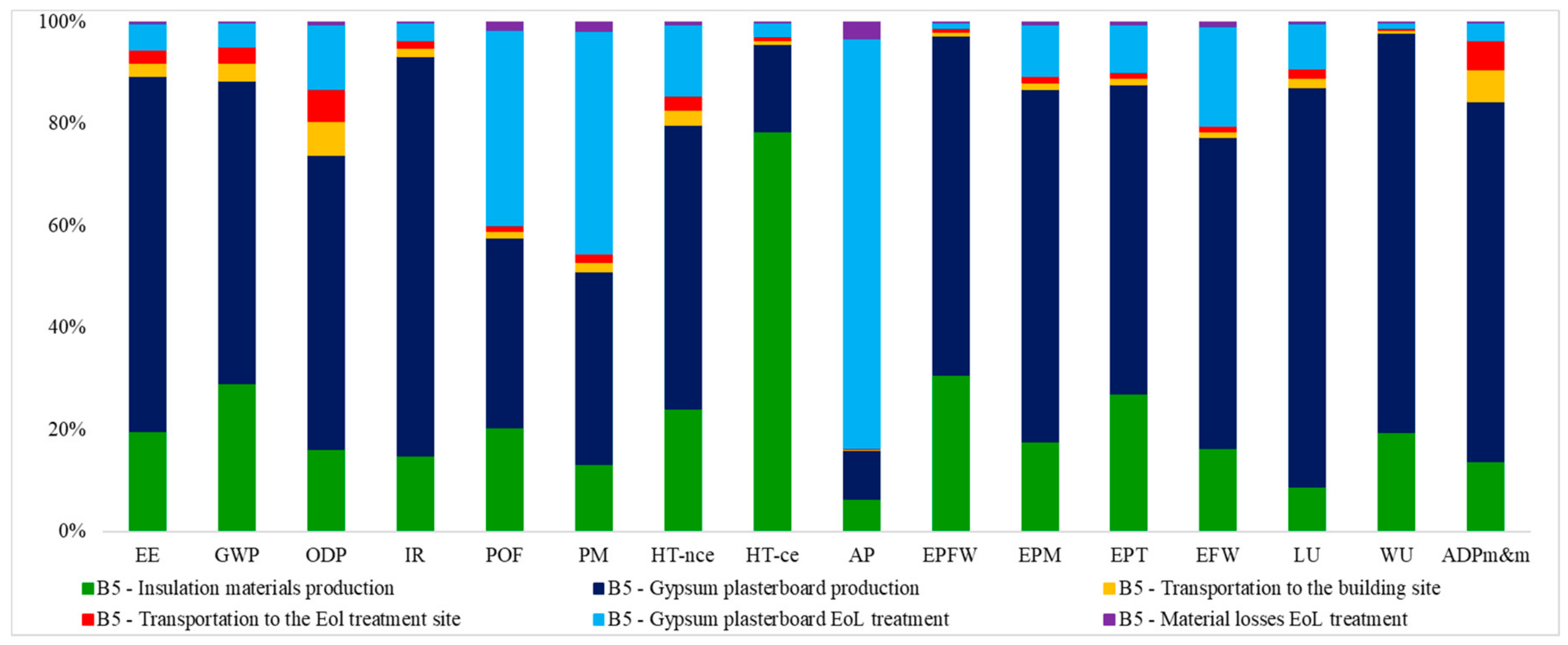 Energies 14 03452 g0a4